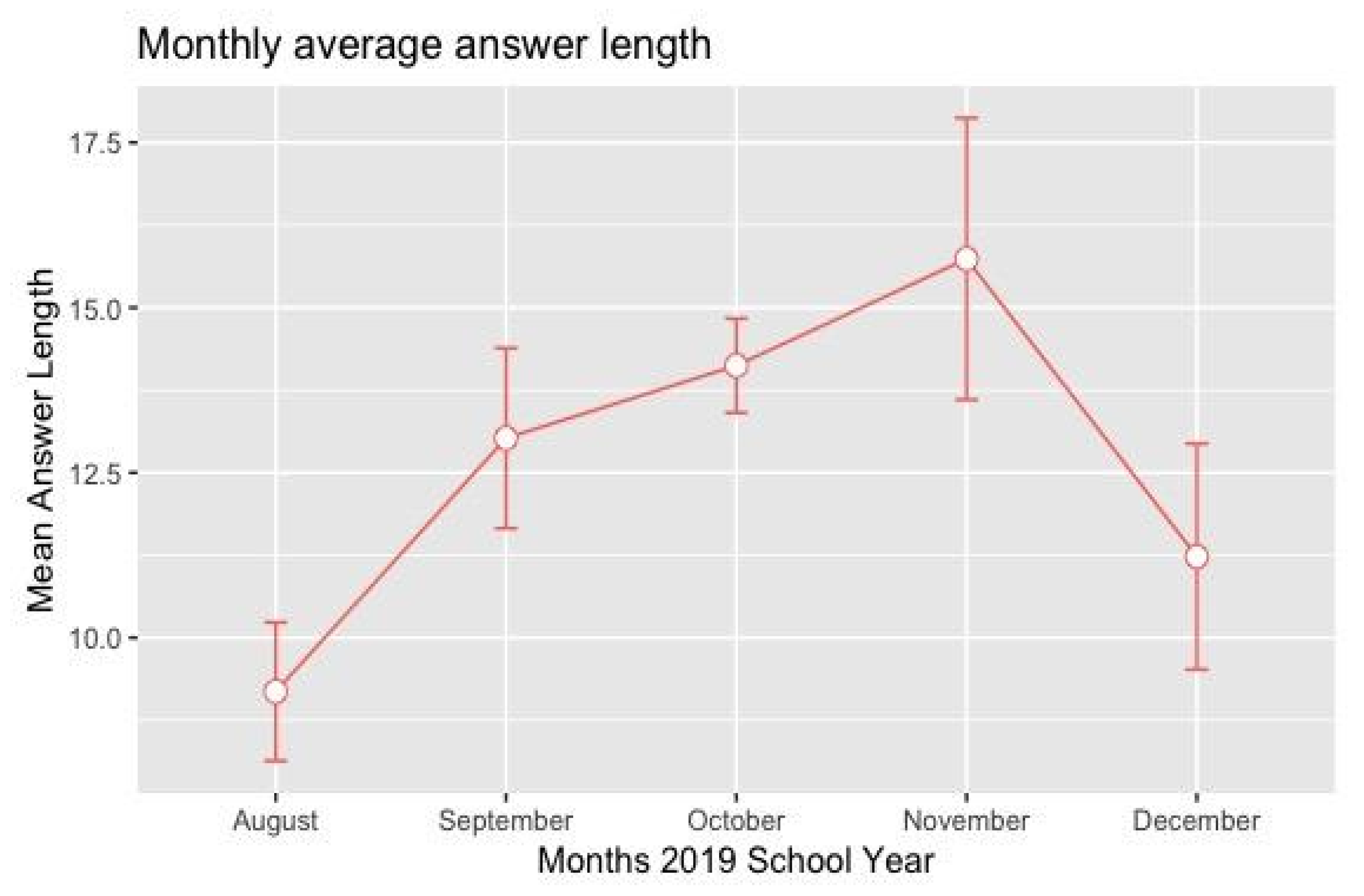 Education 10 00244 g001 Education 10 00244 g001