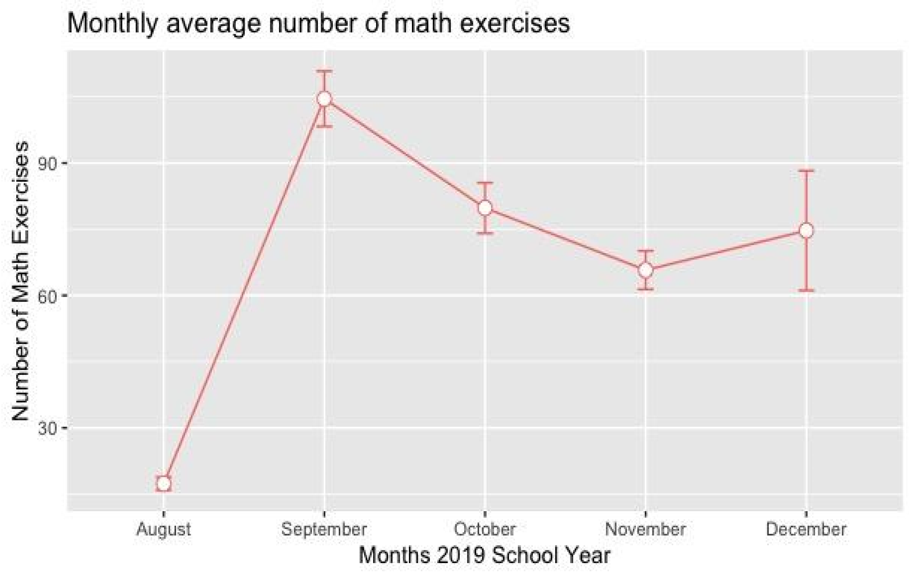 Education 10 00244 g002 Education 10 00244 g002