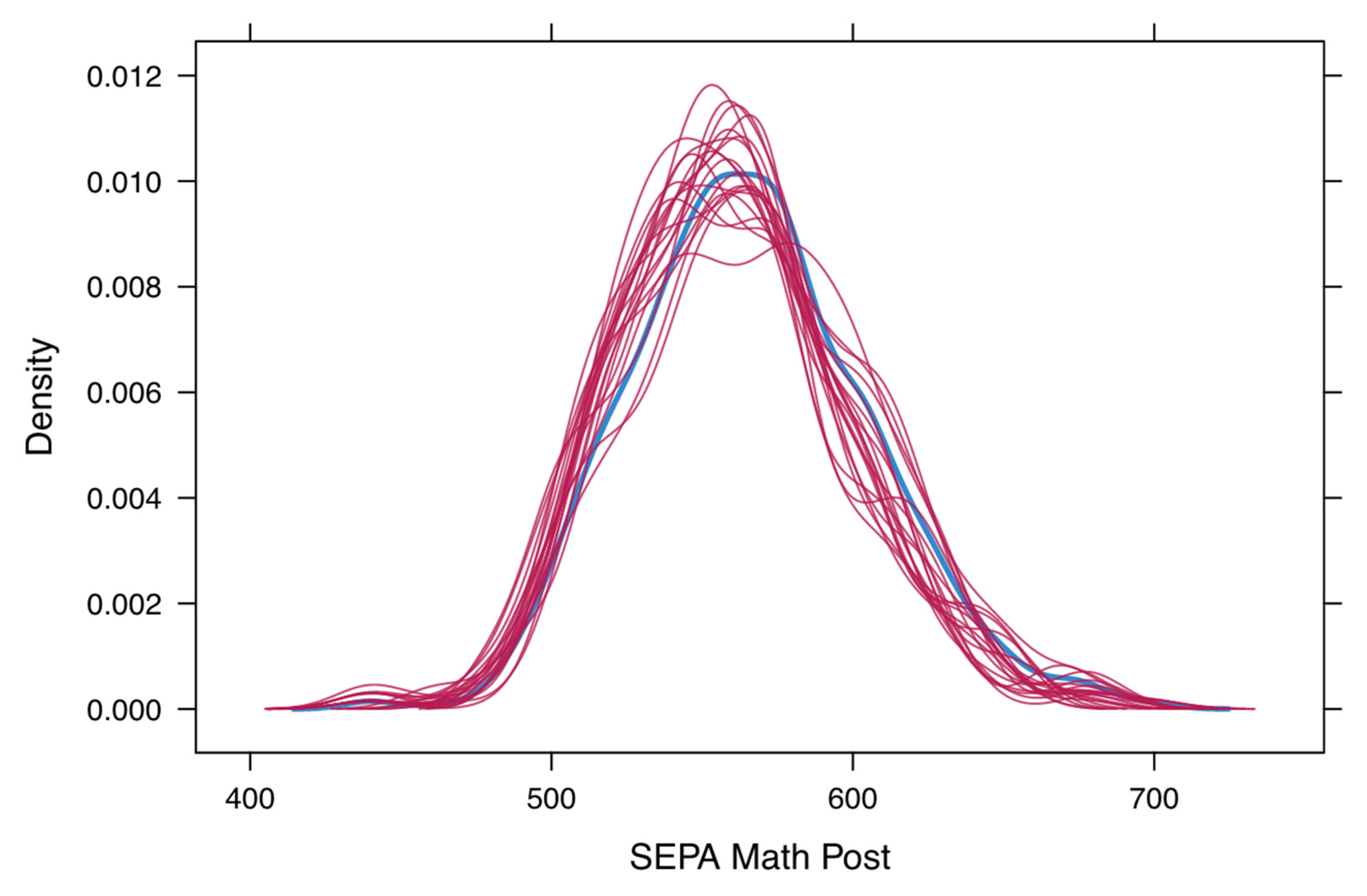 Education 10 00244 g003 Education 10 00244 g003