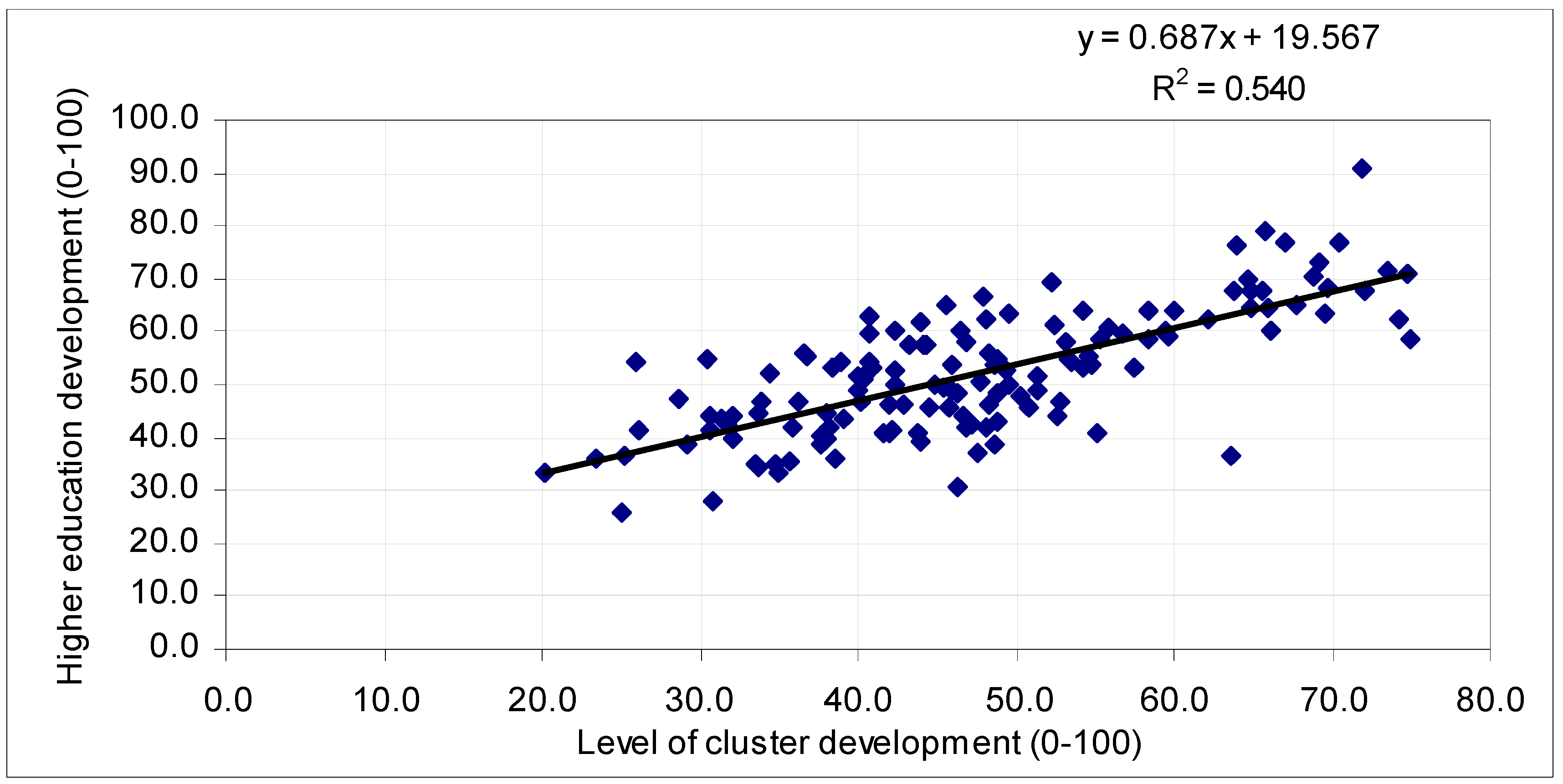Education 10 00245 g002 Education 10 00245 g002