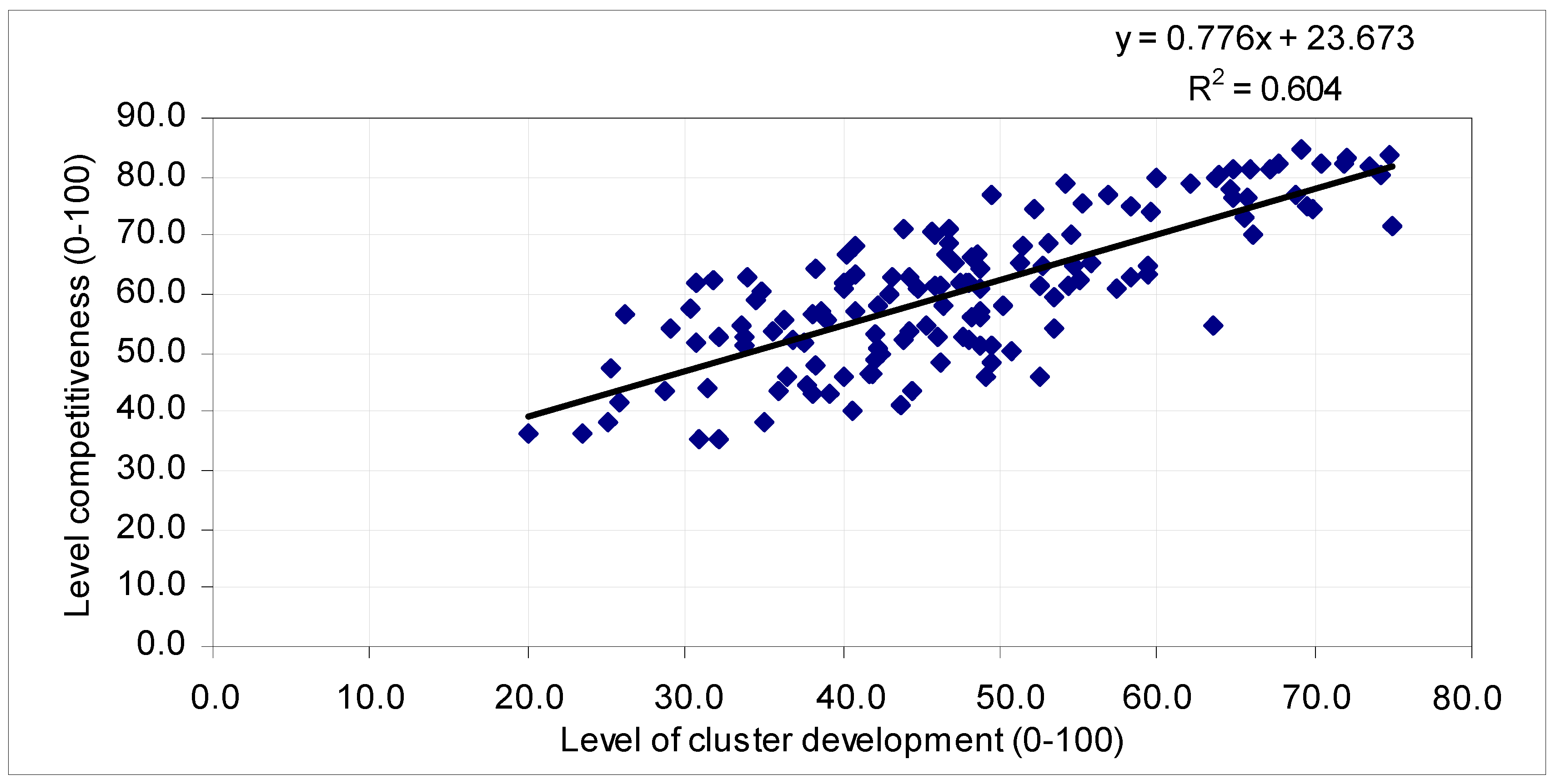 Education 10 00245 g003 Education 10 00245 g003