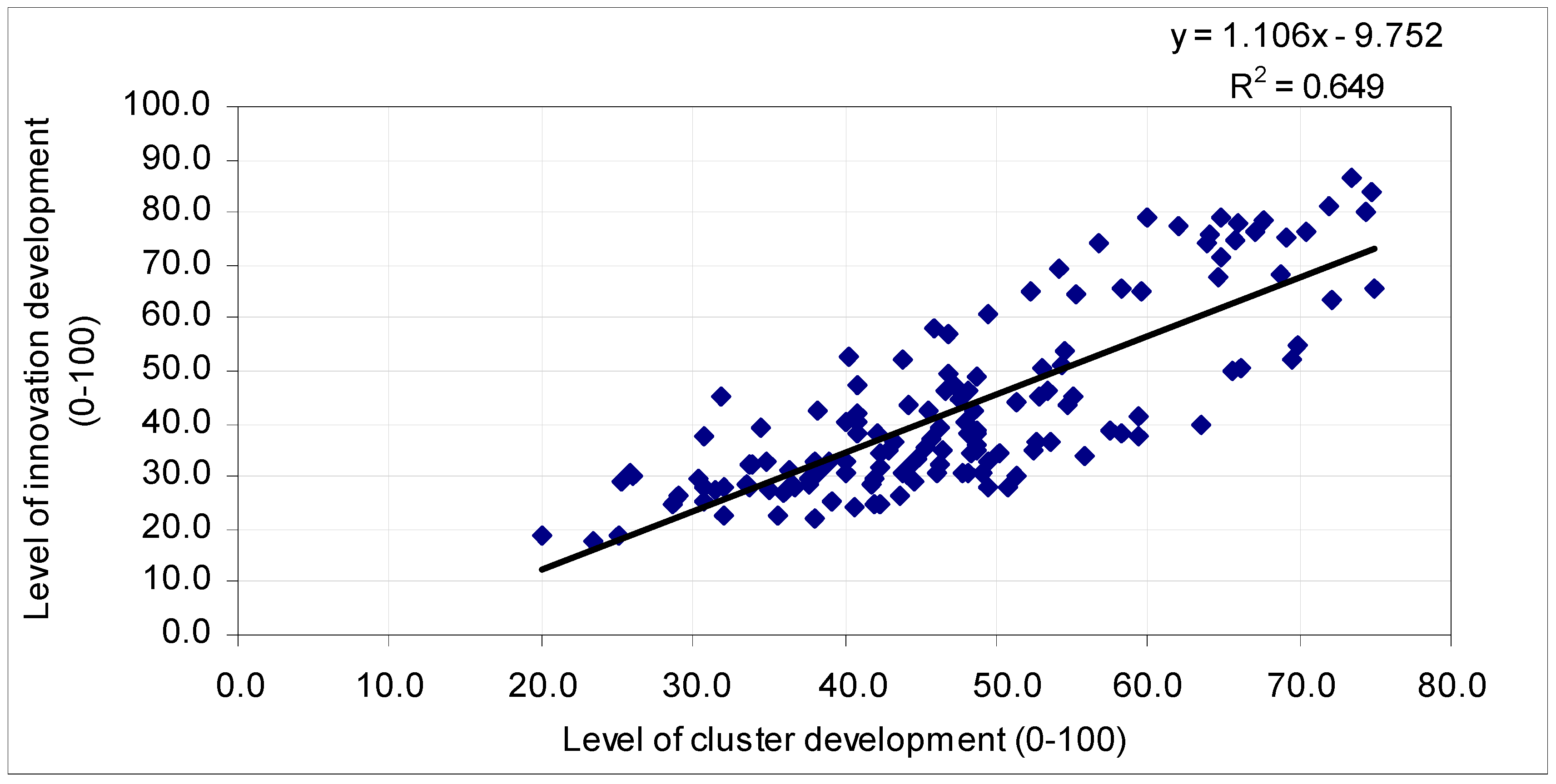 Education 10 00245 g004 Education 10 00245 g004