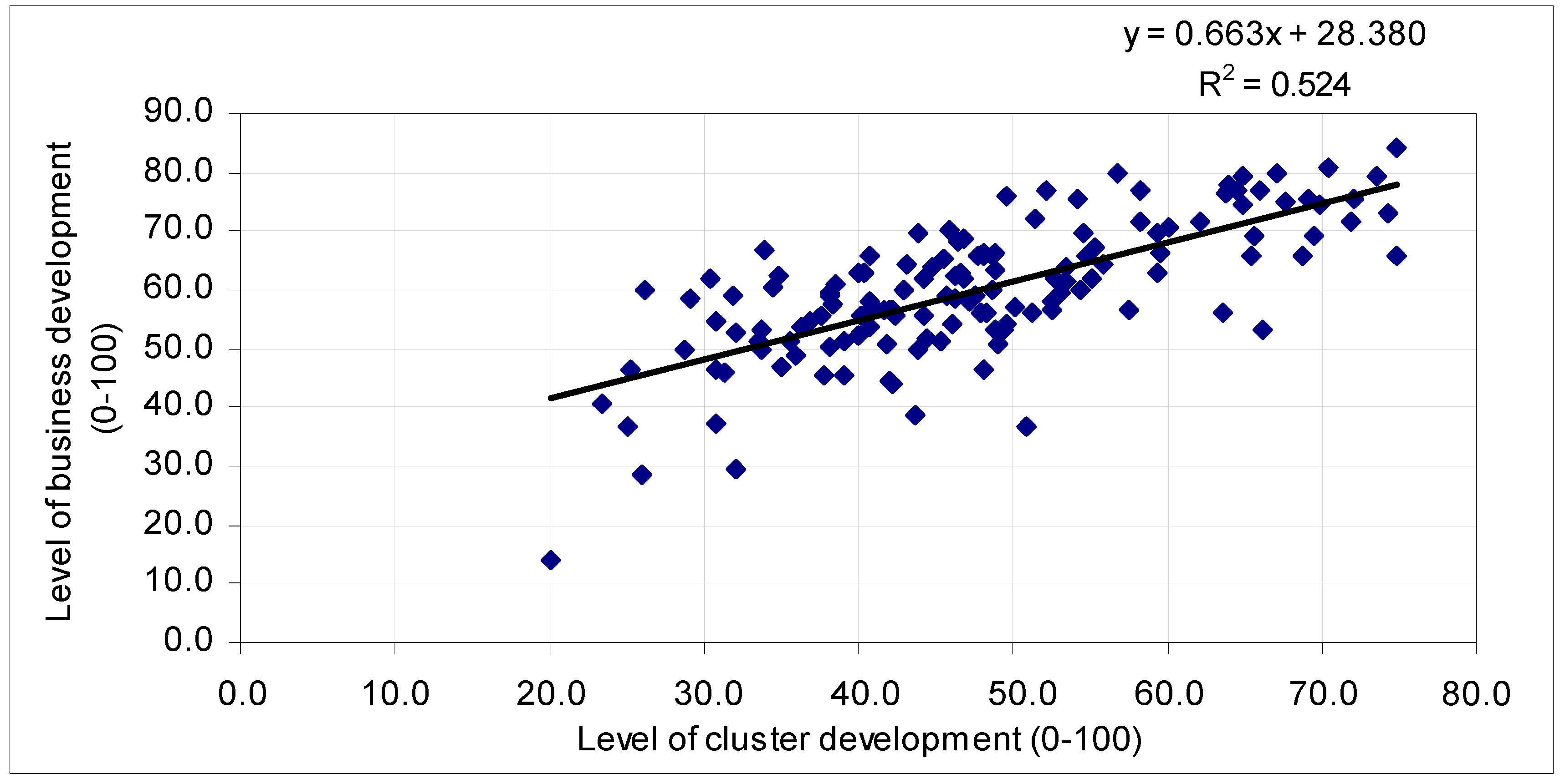 Education 10 00245 g005 Education 10 00245 g005