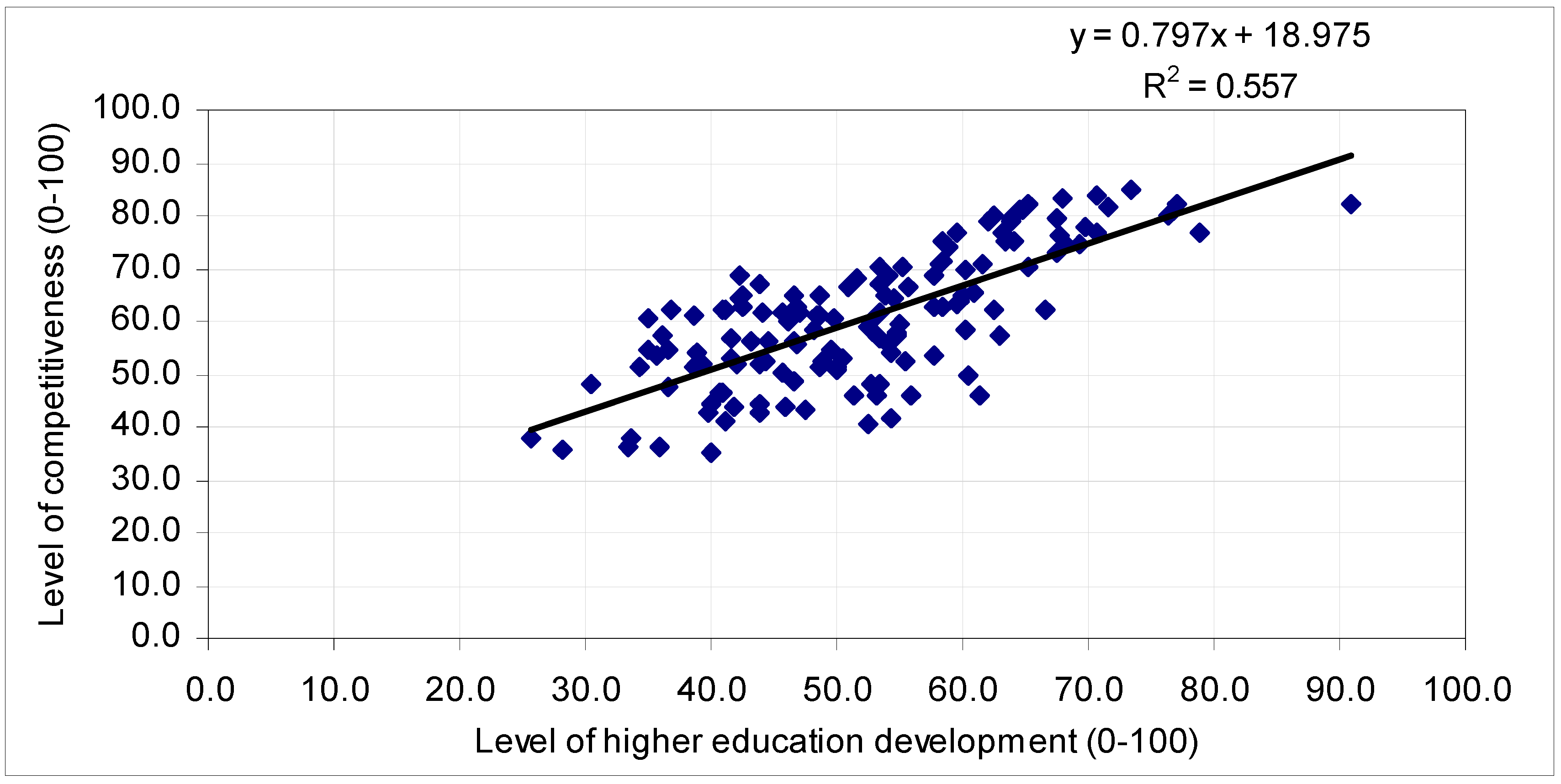 Education 10 00245 g006 Education 10 00245 g006
