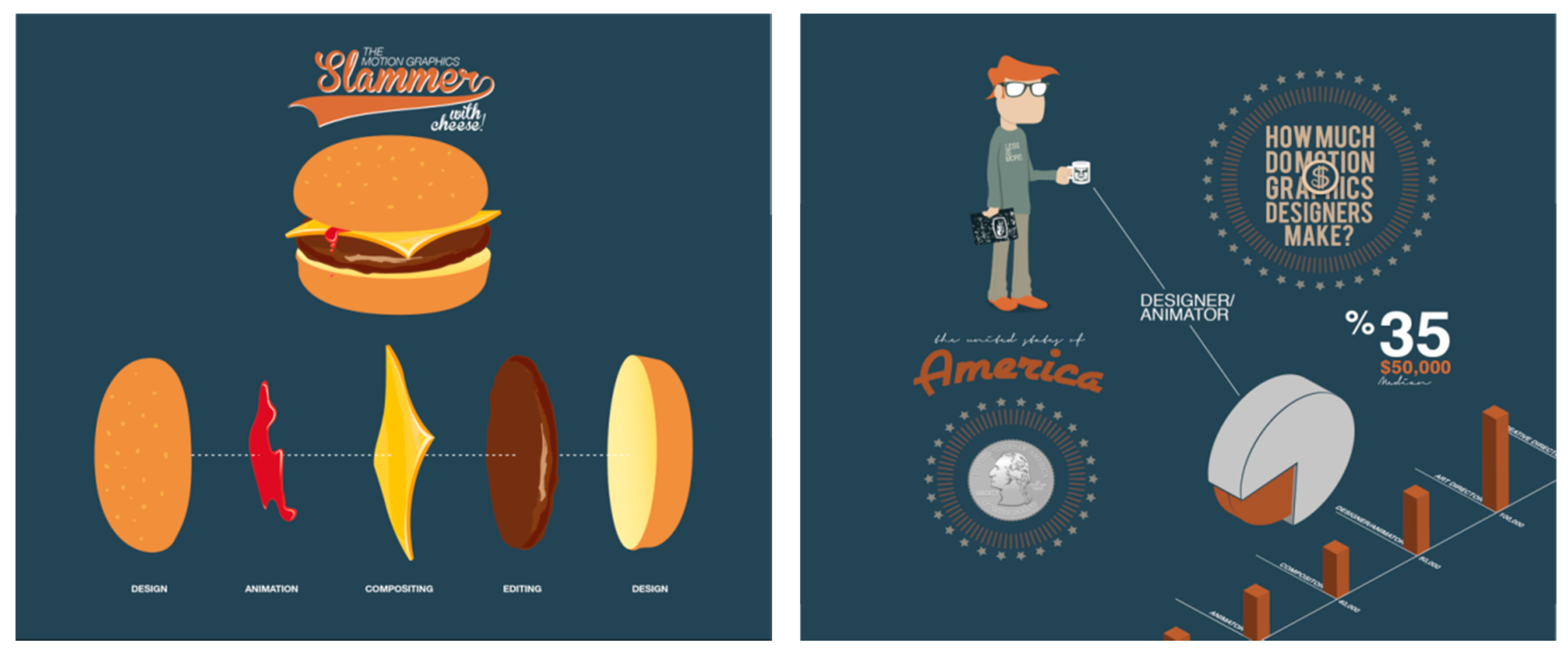 Education Sciences | Free Full-Text | Developing a Motion Infographic-Based Learning System for Effective Learning Education Sciences | Free Full-Text | Developing a Motion Infographic-Based Learning System for Effective Learning