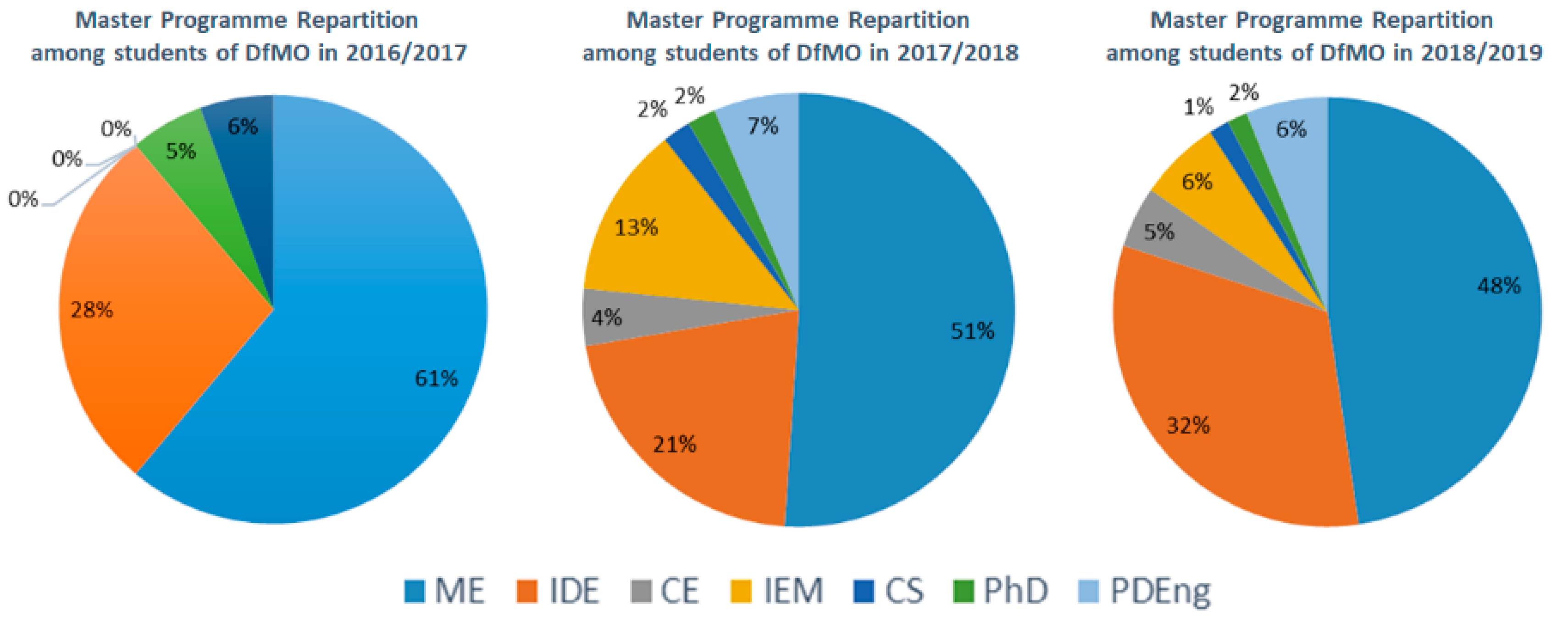 Education 10 00249 g002