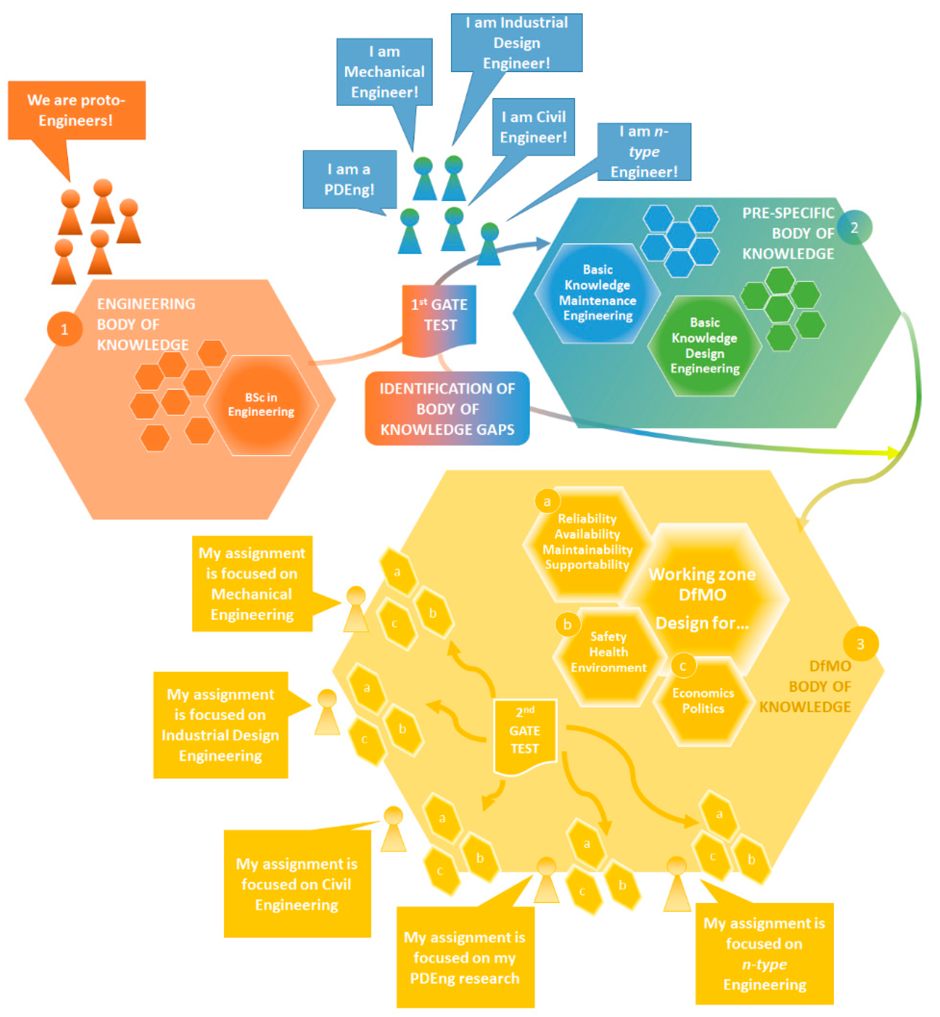 Education 10 00249 g004