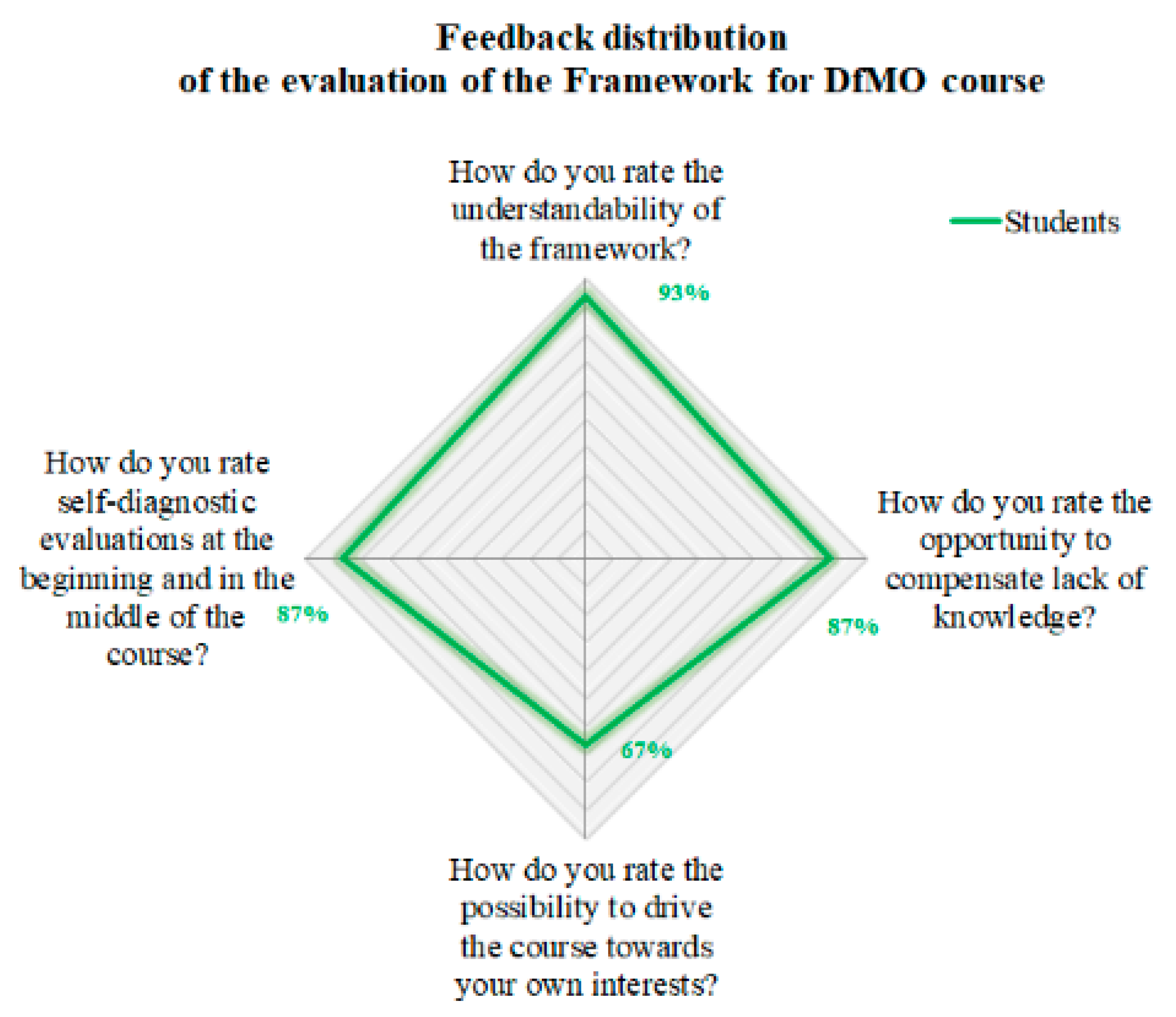 Education 10 00249 g005