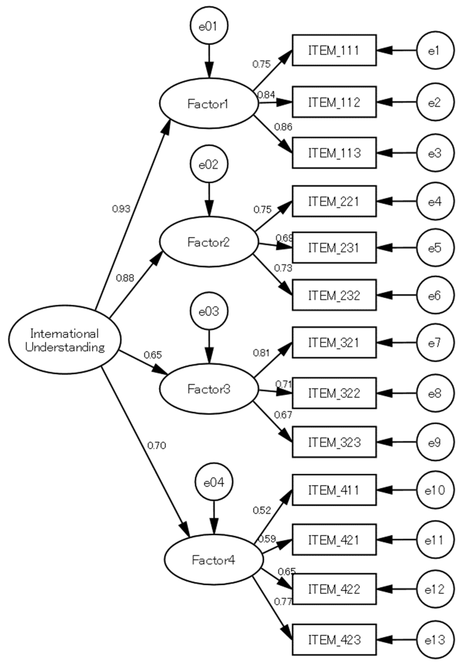 Education 10 00253 g001 Education 10 00253 g001