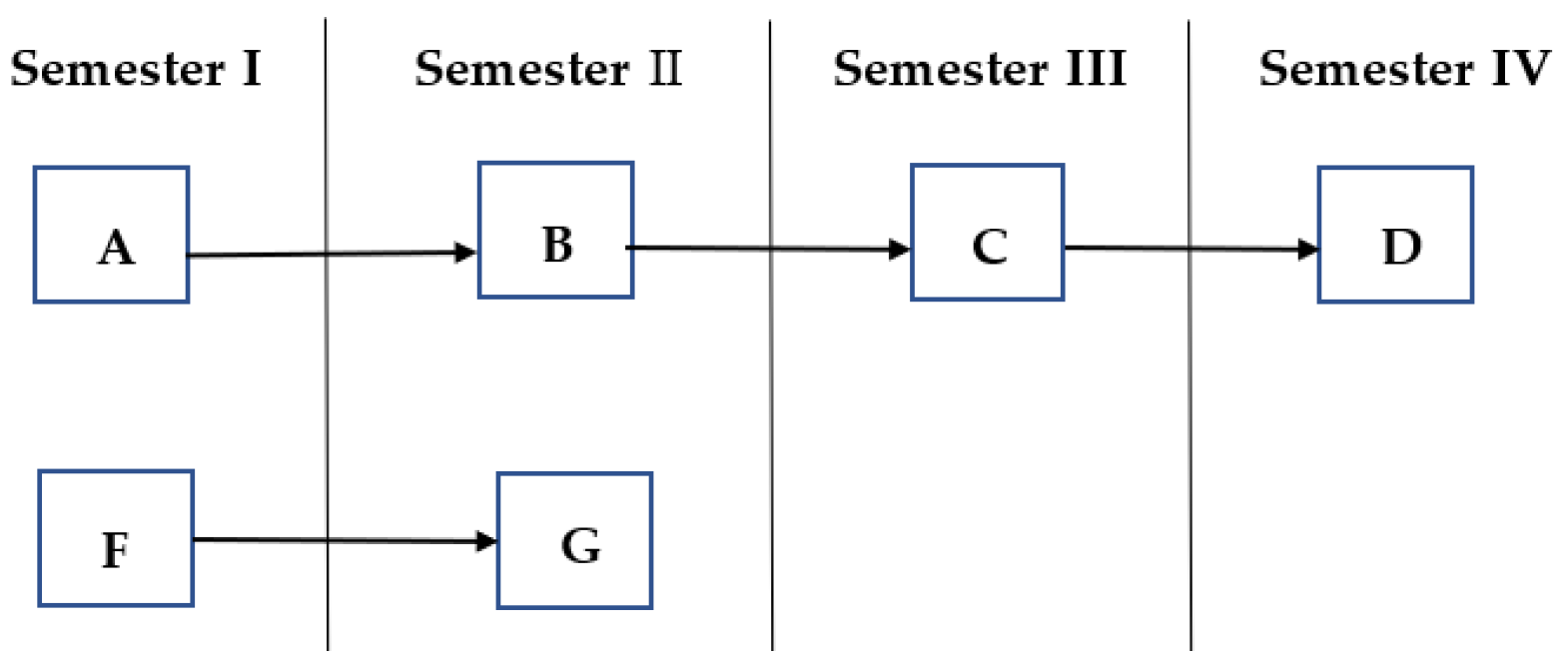 Education 10 00254 g001