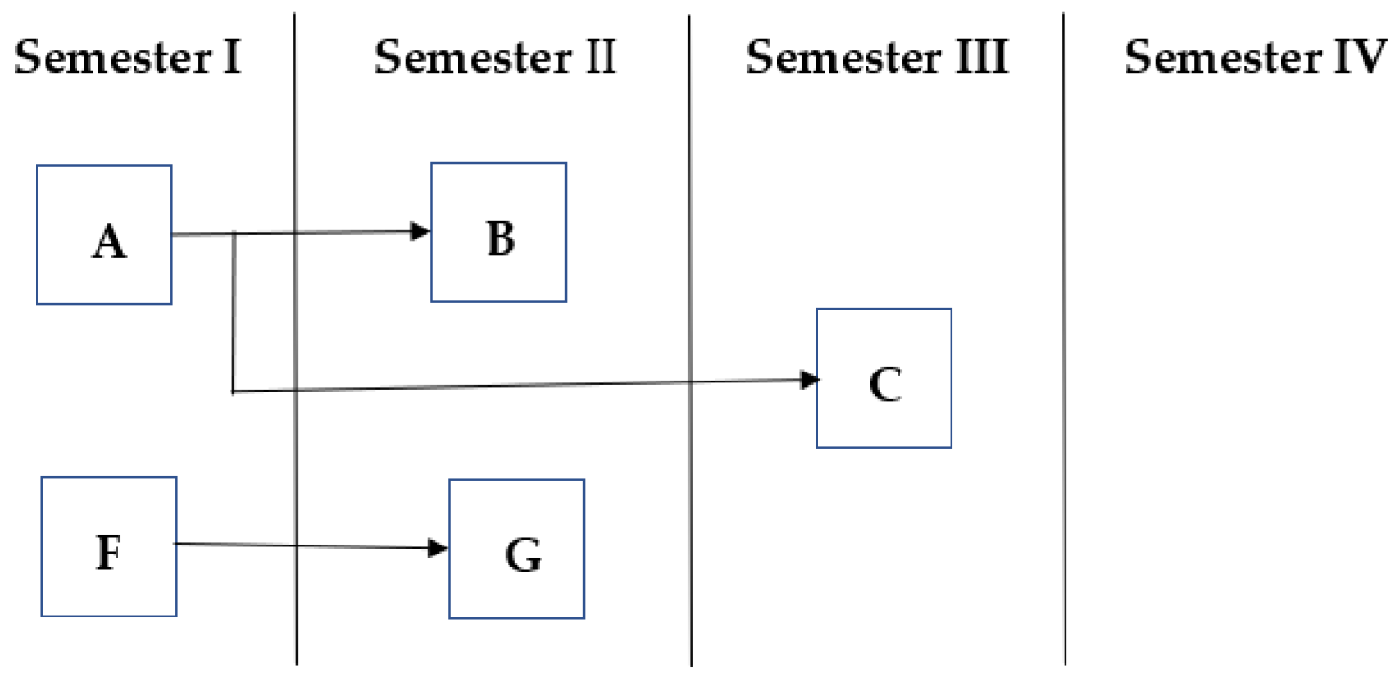 Education 10 00254 g002