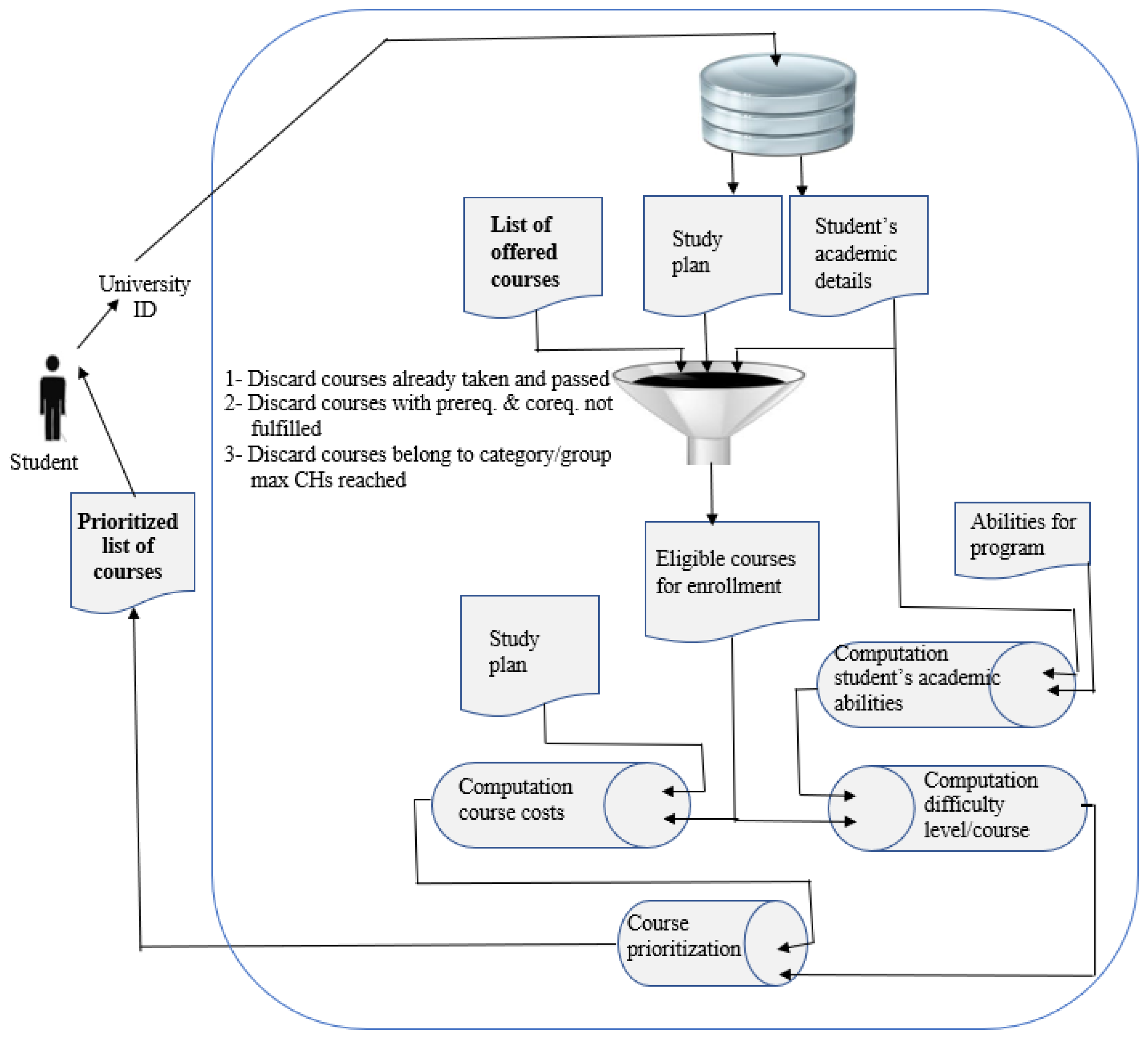 Education 10 00254 g004