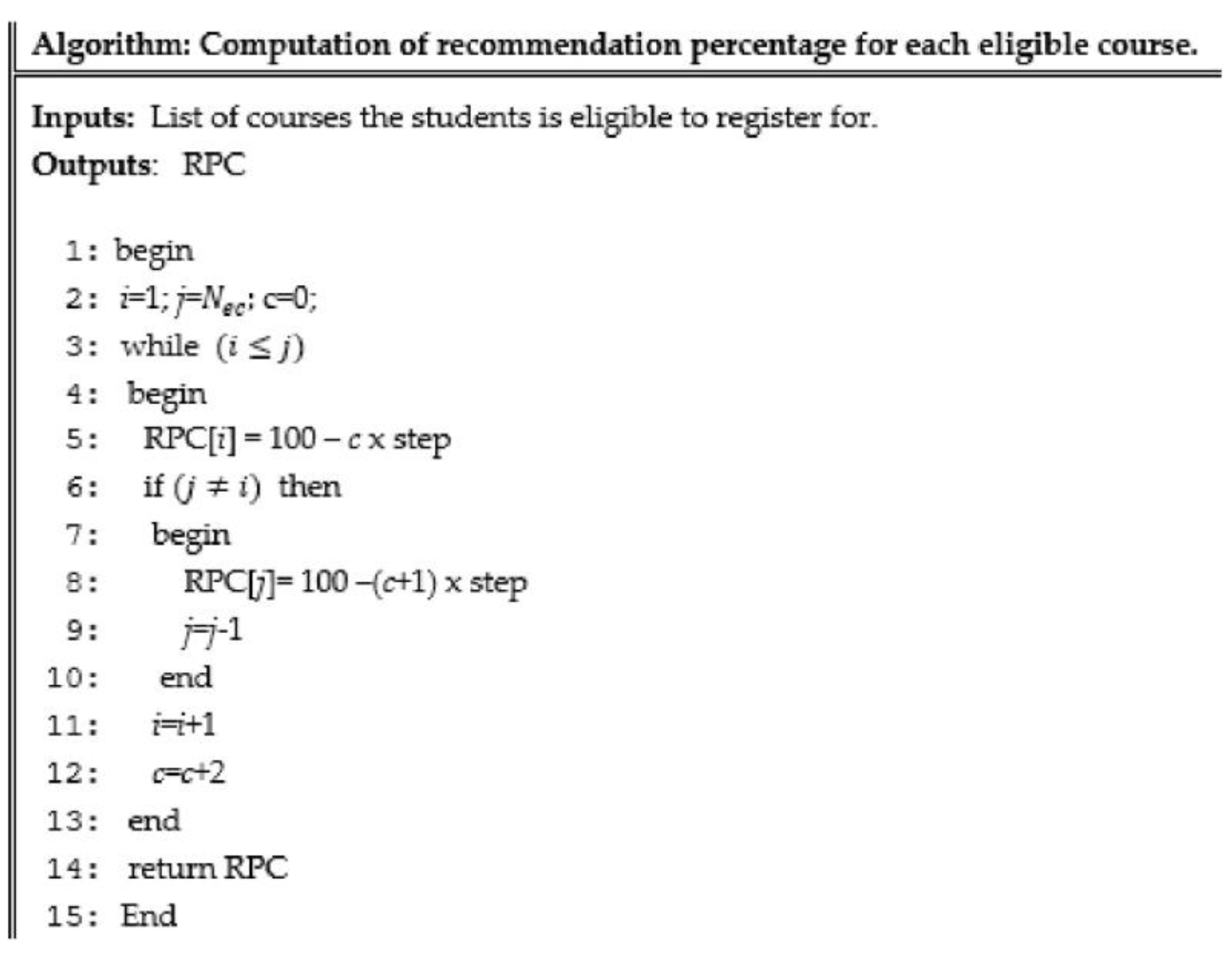 Education 10 00254 g006