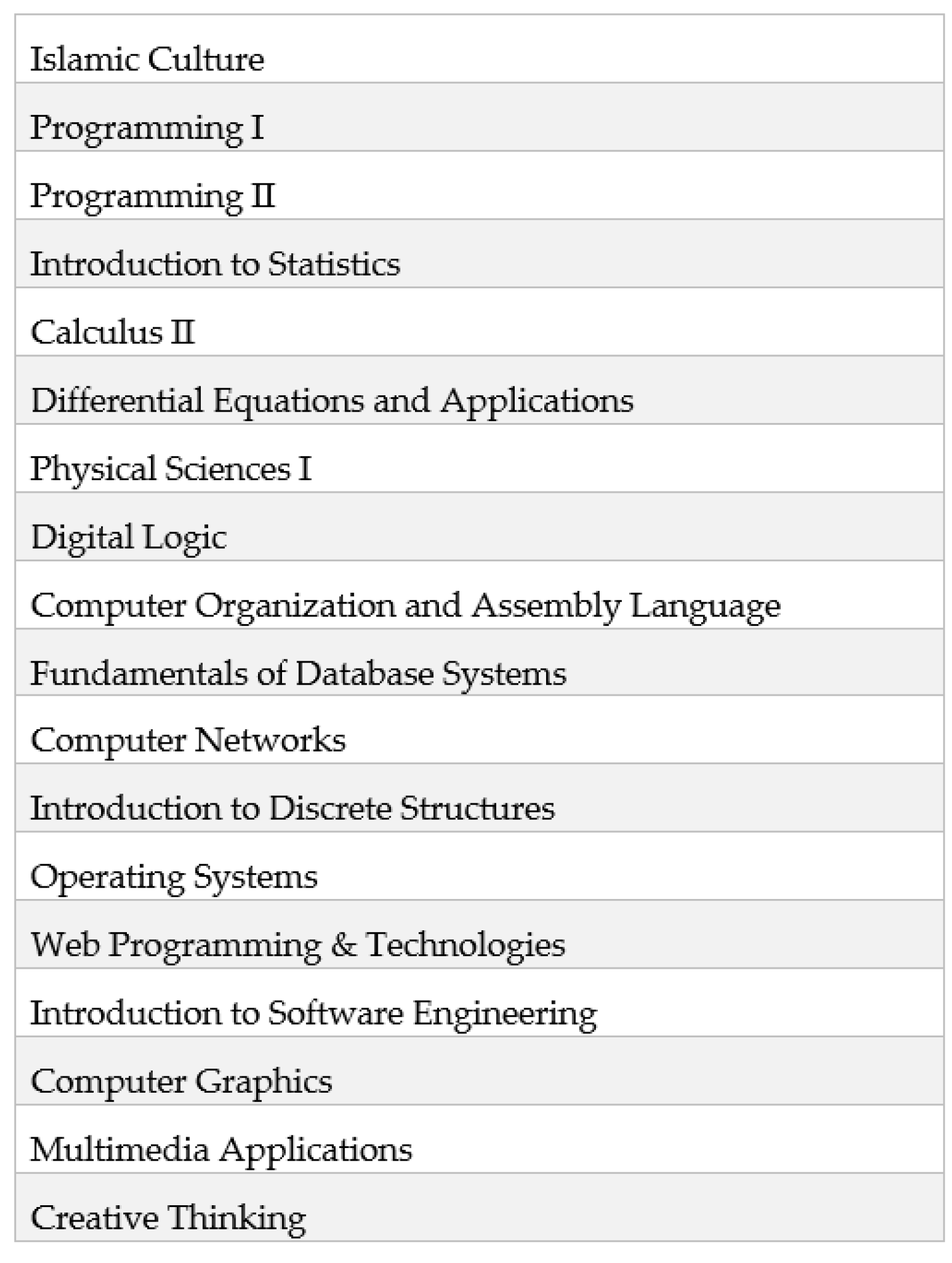 Education 10 00254 g007