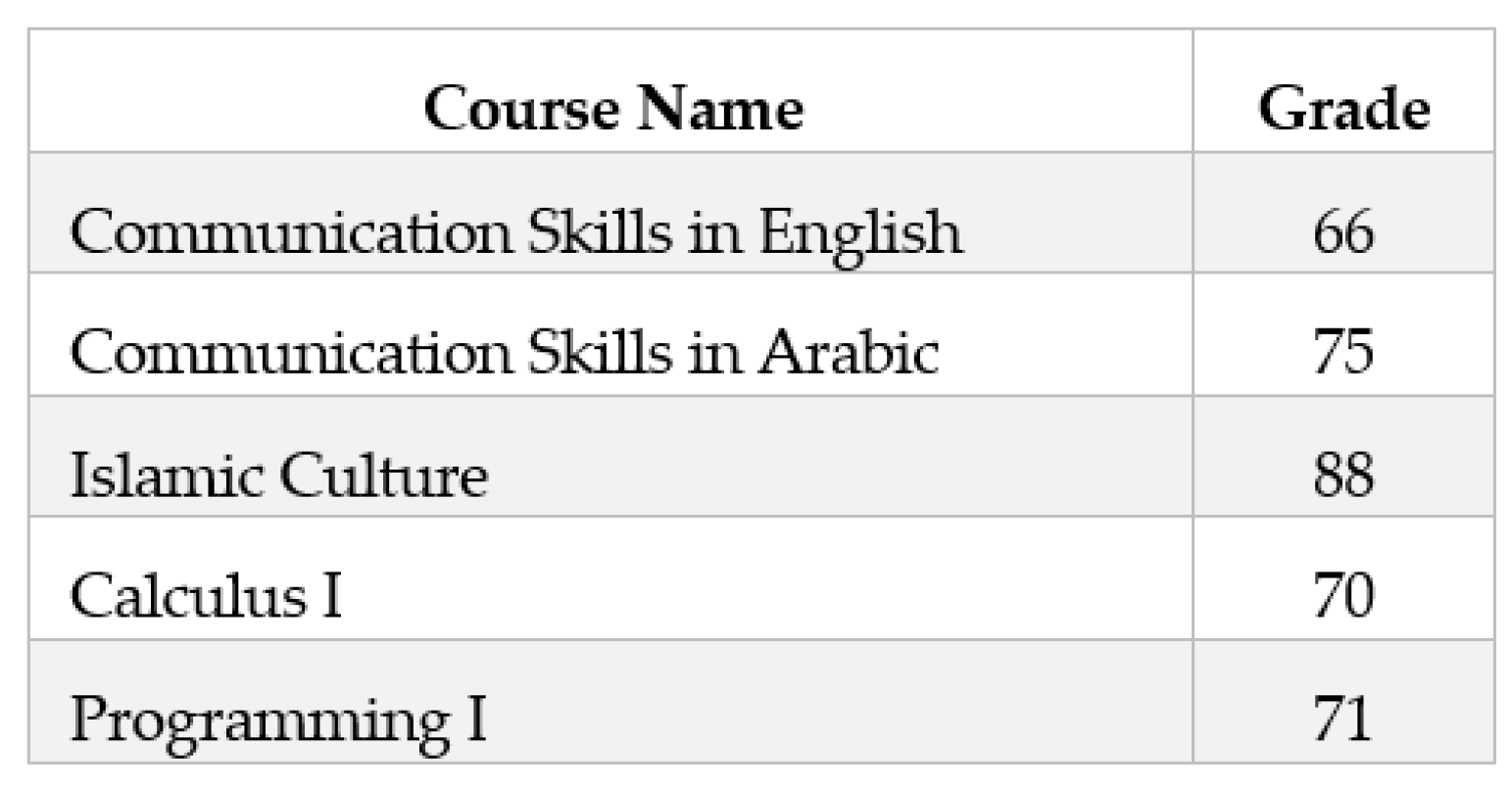 Education 10 00254 g008