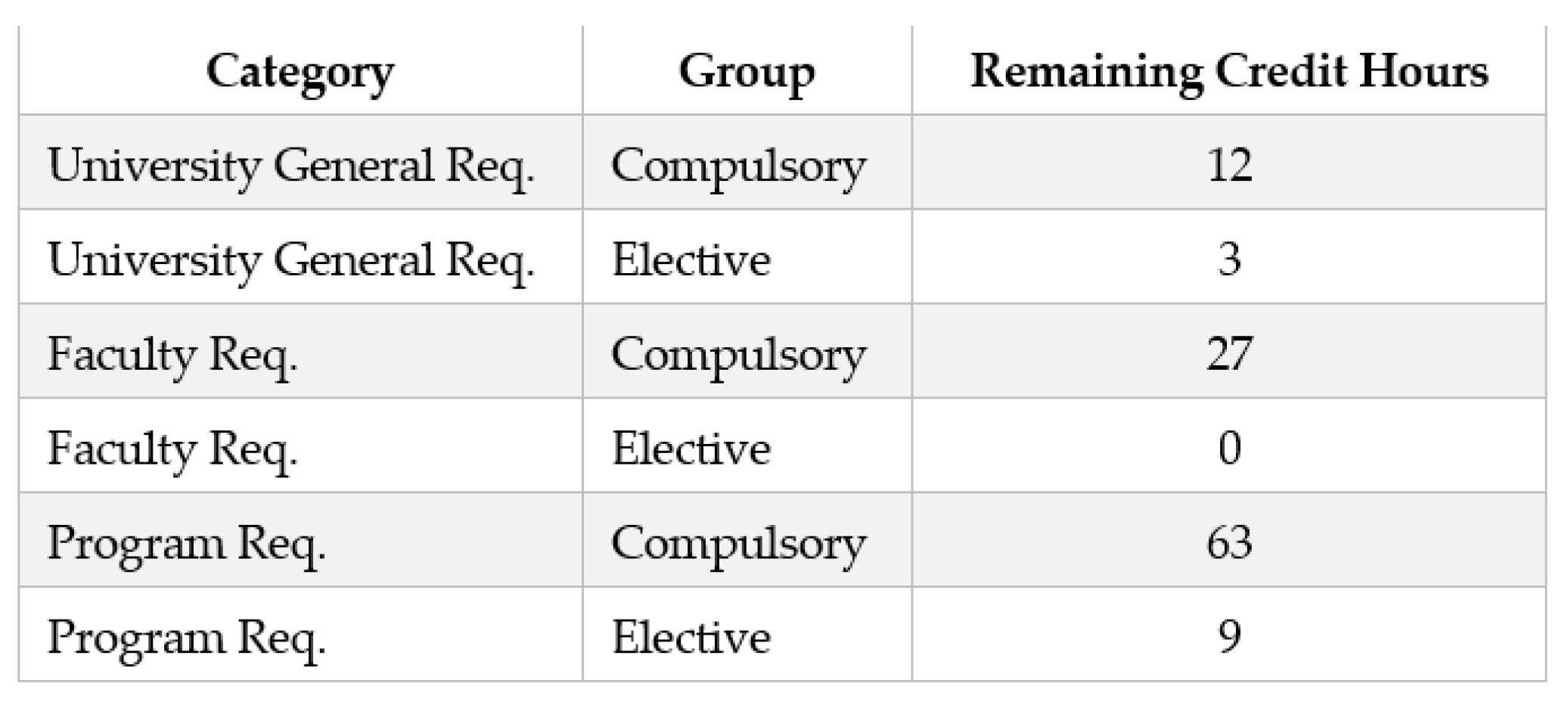 Education 10 00254 g009