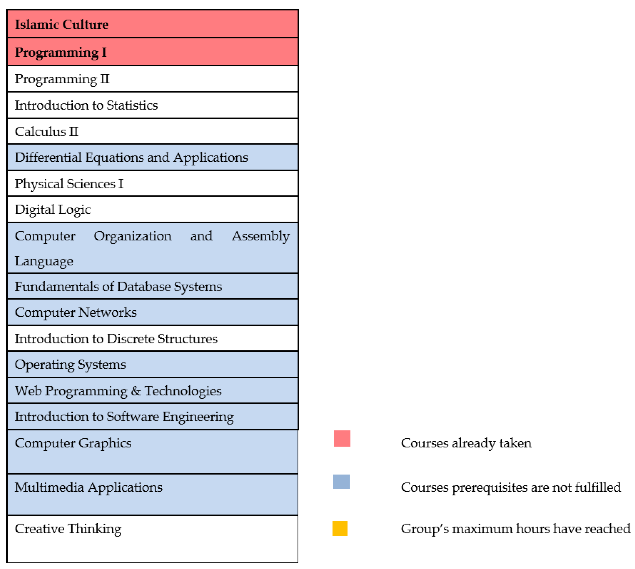 Education 10 00254 g010
