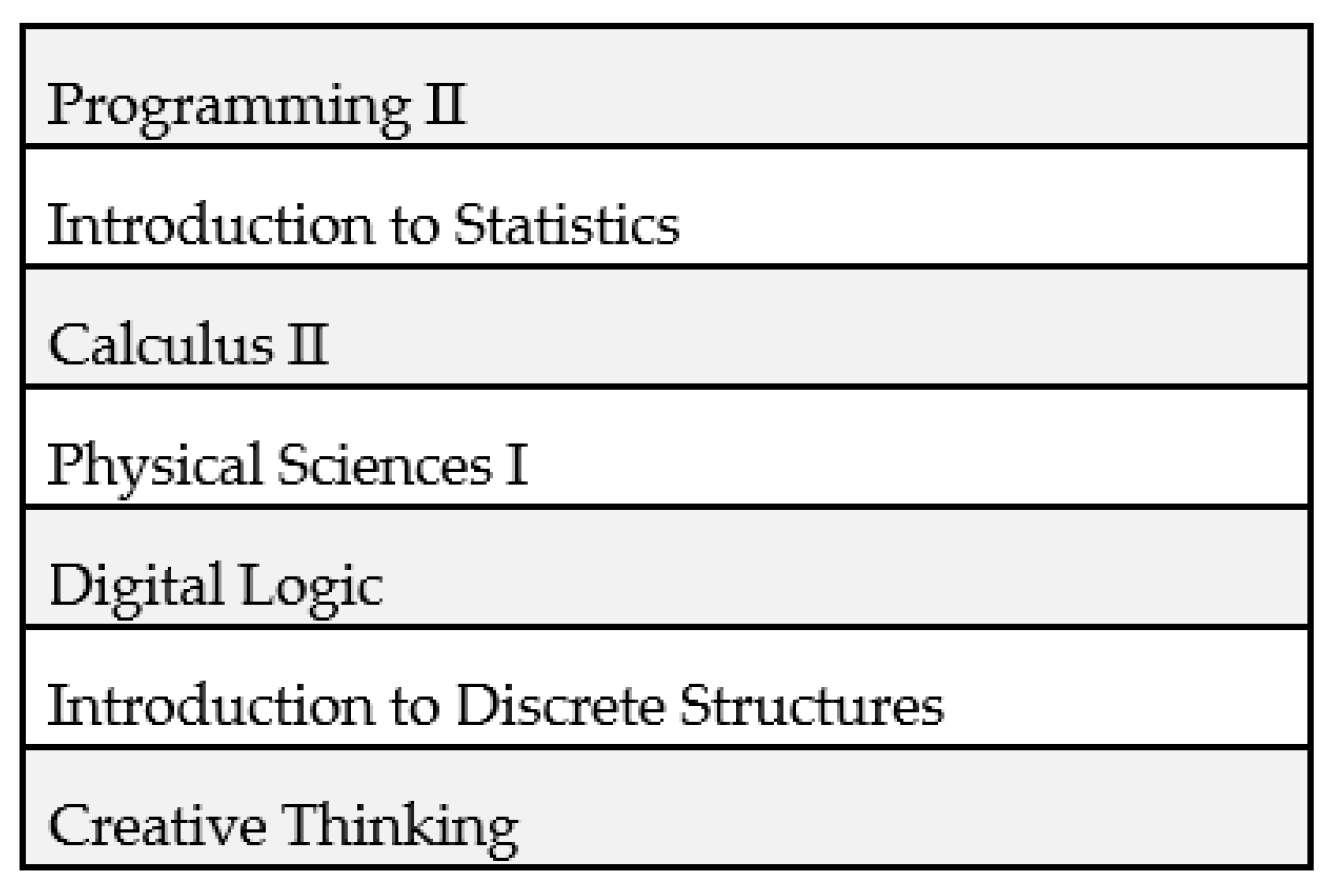 Education 10 00254 g011