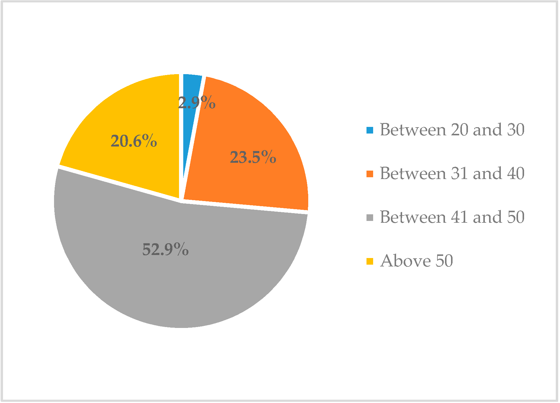 Education 10 00256 g001 Education 10 00256 g001