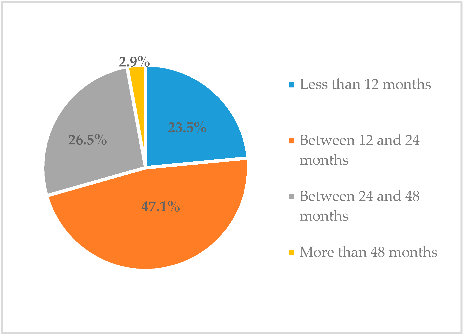 Education 10 00256 g002 Education 10 00256 g002