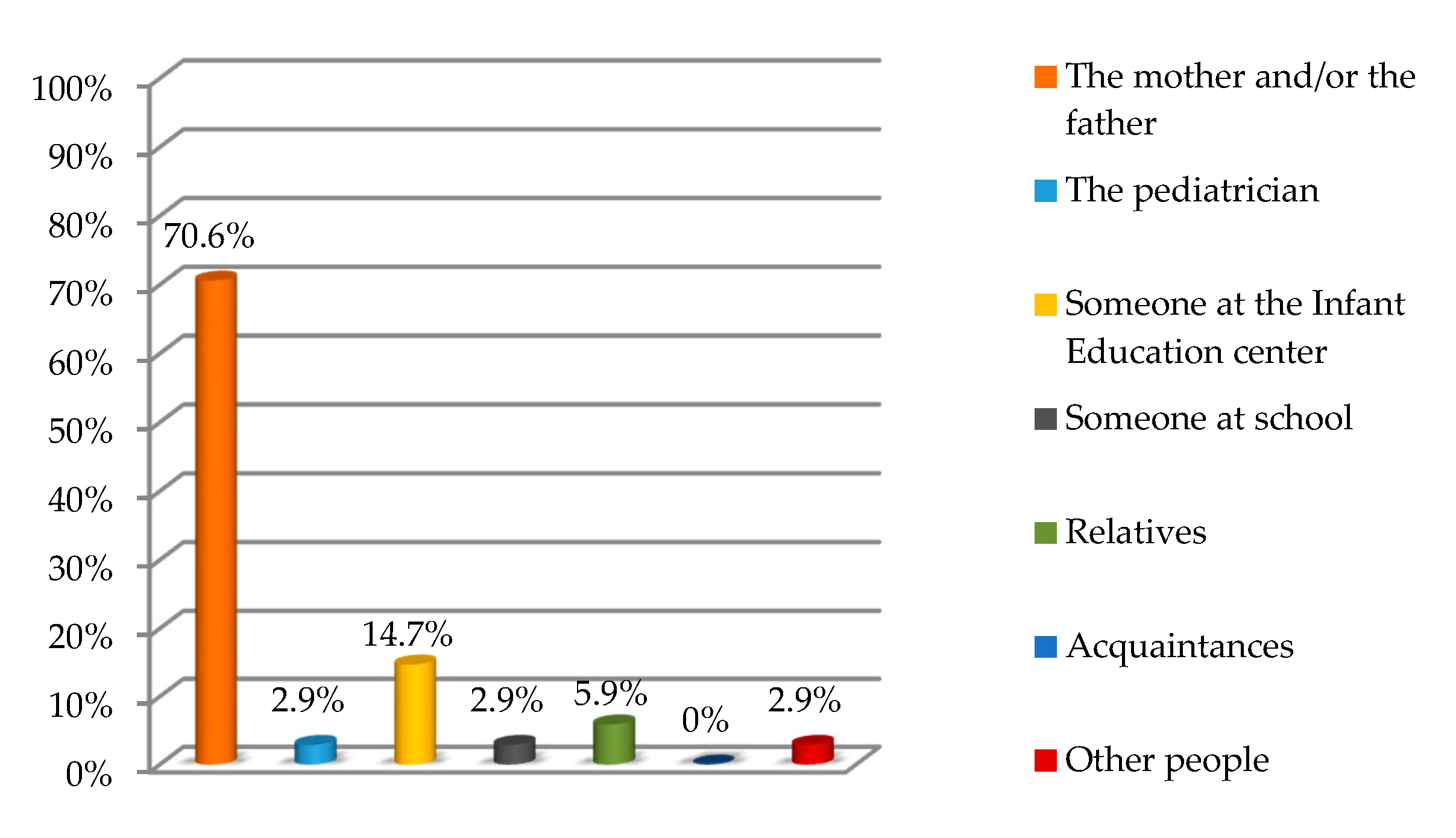 Education 10 00256 g003 Education 10 00256 g003