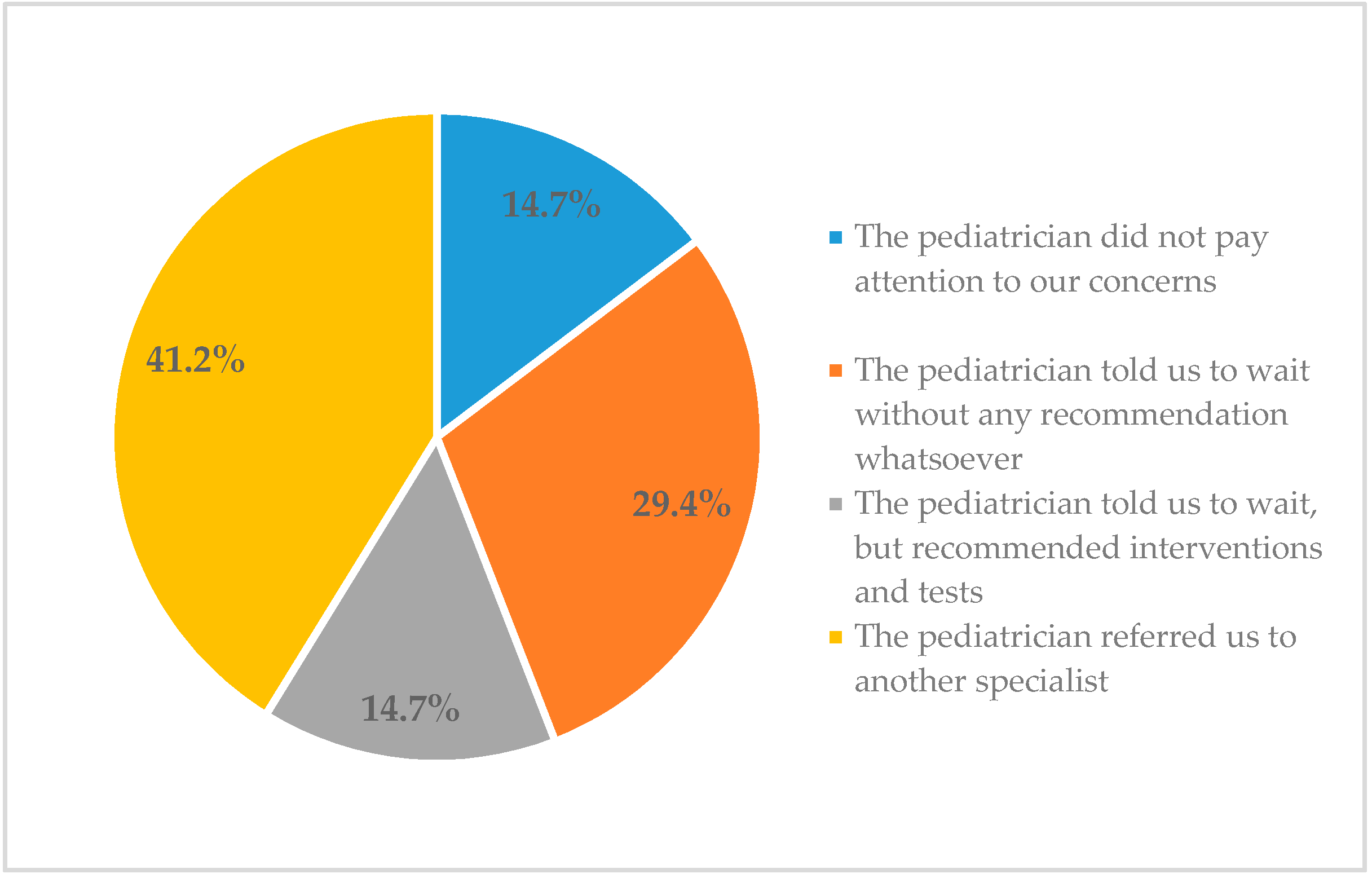 Education 10 00256 g004 Education 10 00256 g004