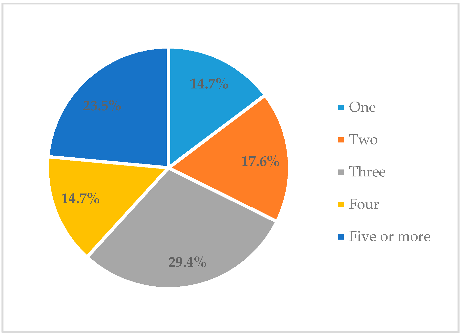 Education 10 00256 g005 Education 10 00256 g005