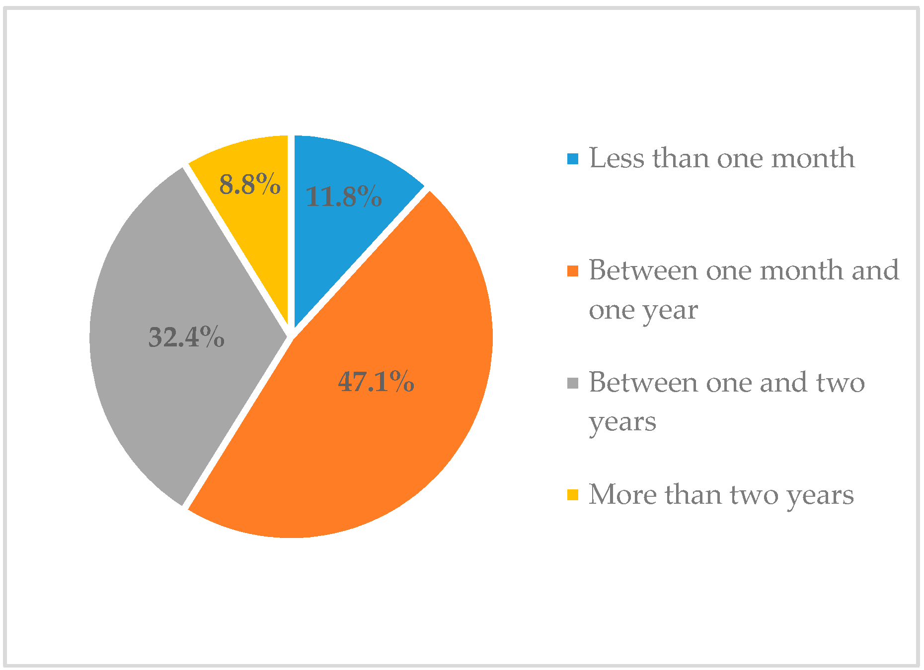 Education 10 00256 g006 Education 10 00256 g006