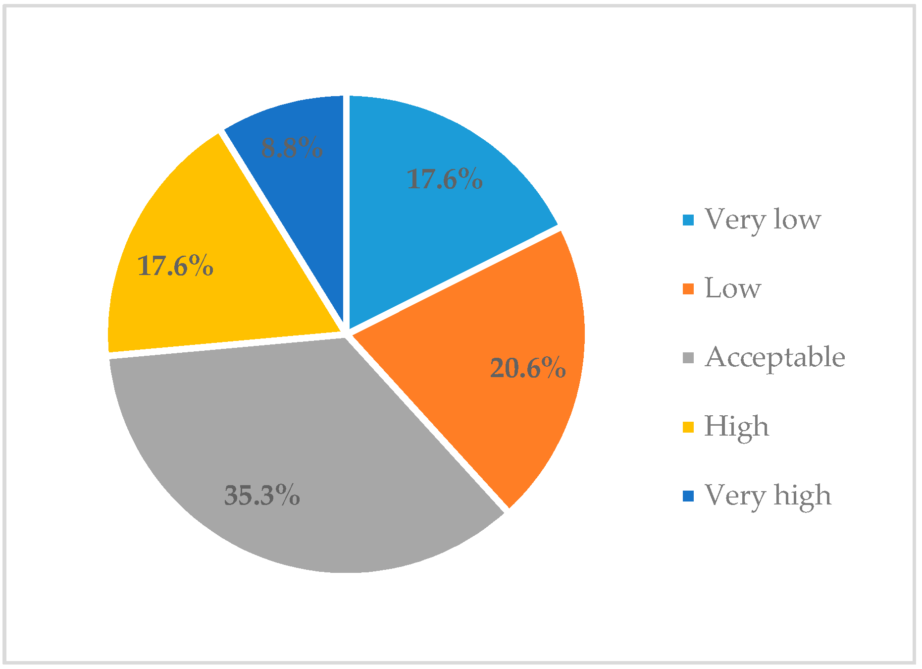 Education 10 00256 g007 Education 10 00256 g007