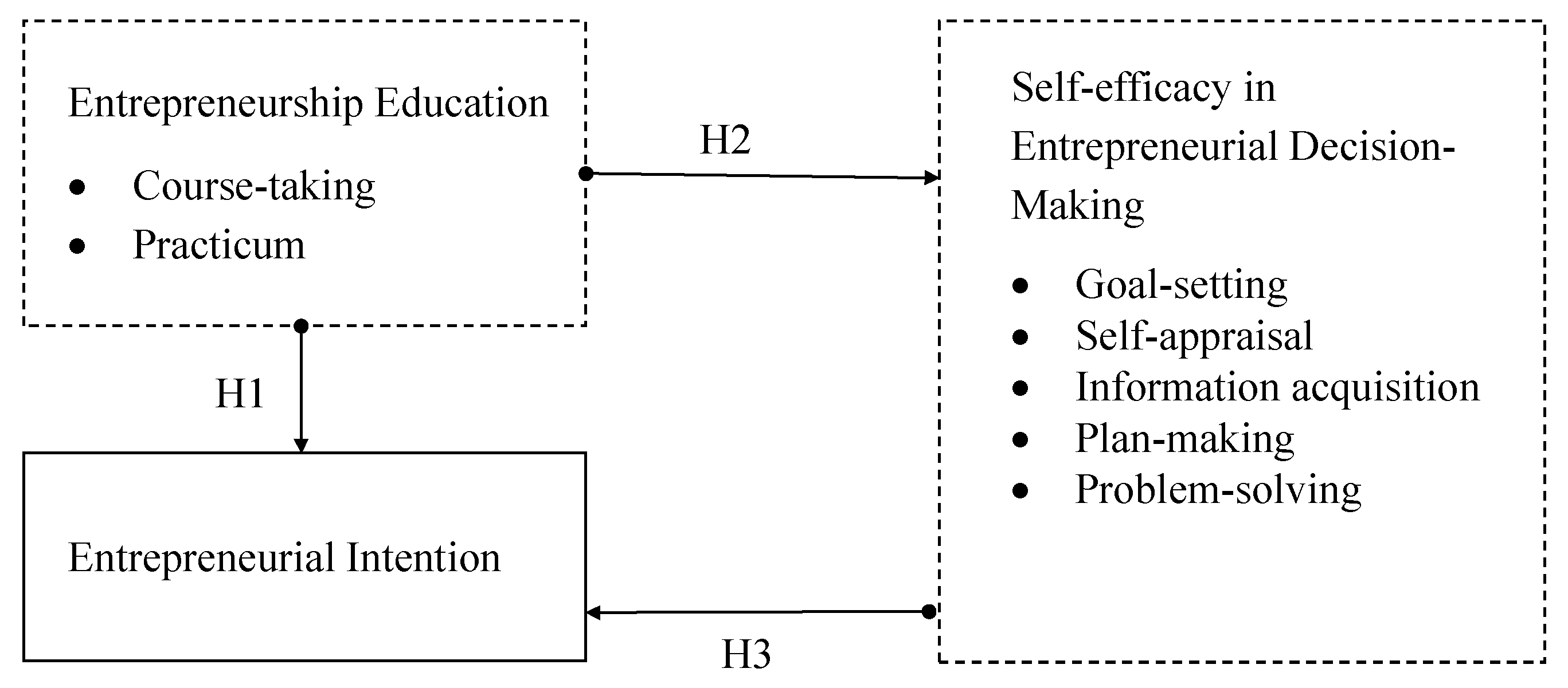 Education 10 00257 g002 Education 10 00257 g002