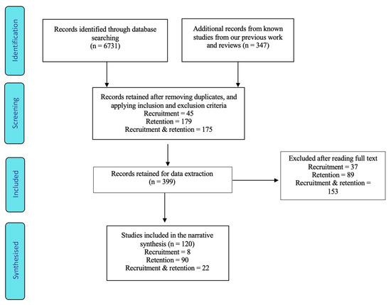 Teacher Recruitment and Retention: A Critical Review of