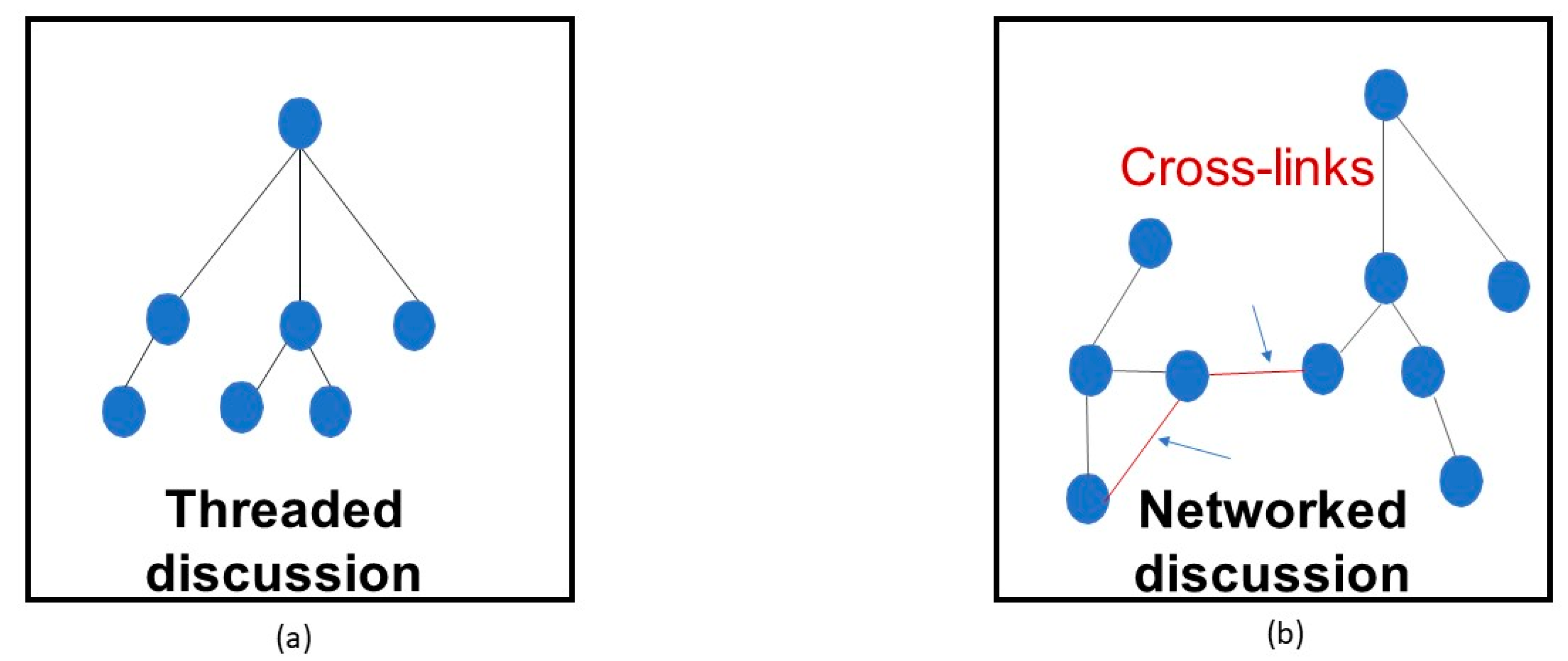 Education 10 00267 g001