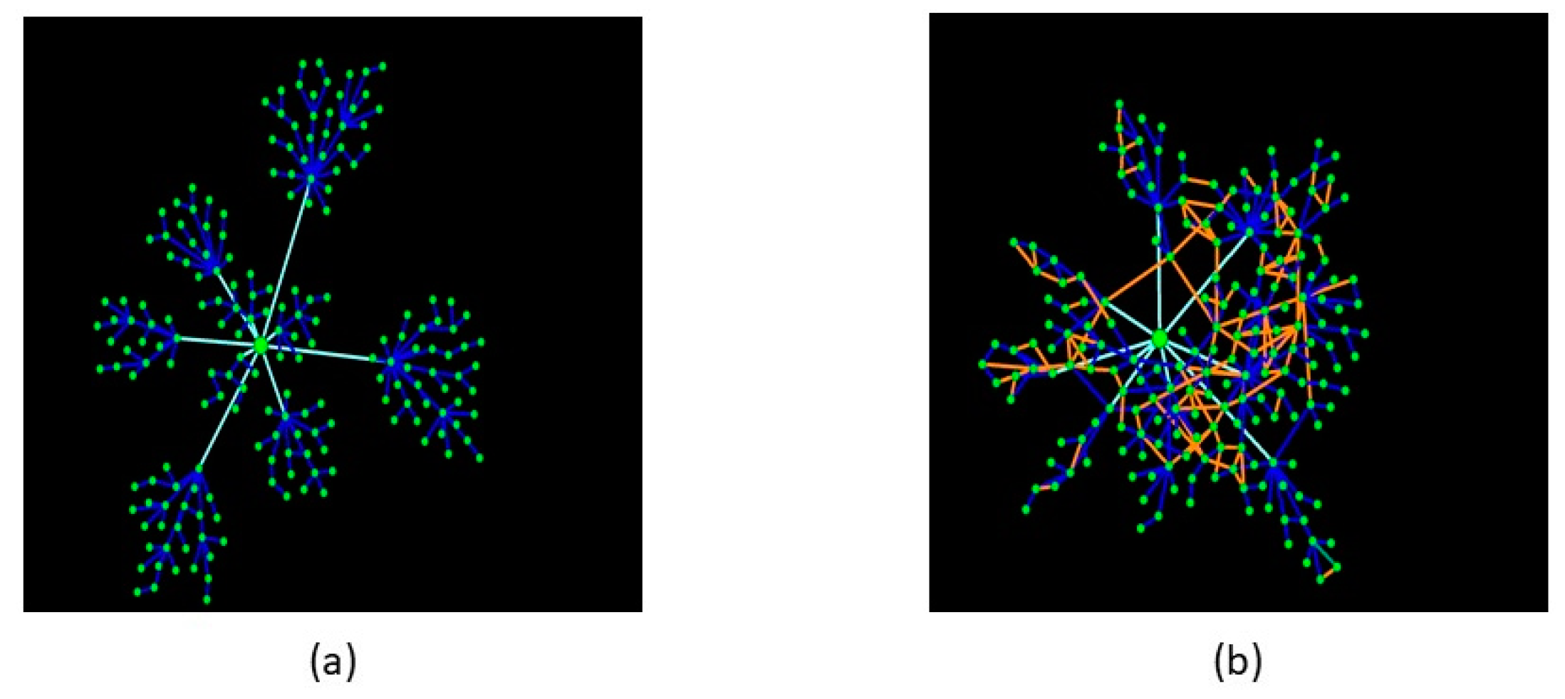 Education 10 00267 g002