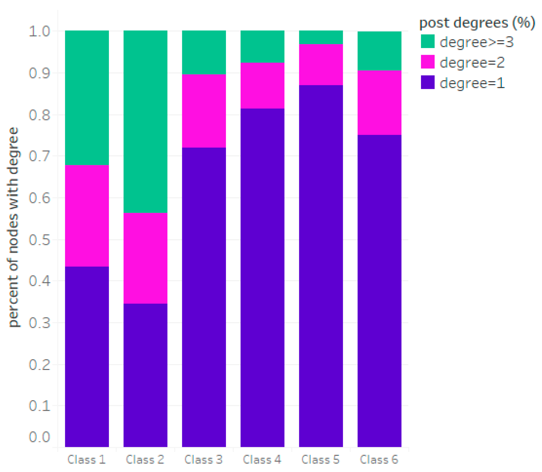 Education 10 00267 g005