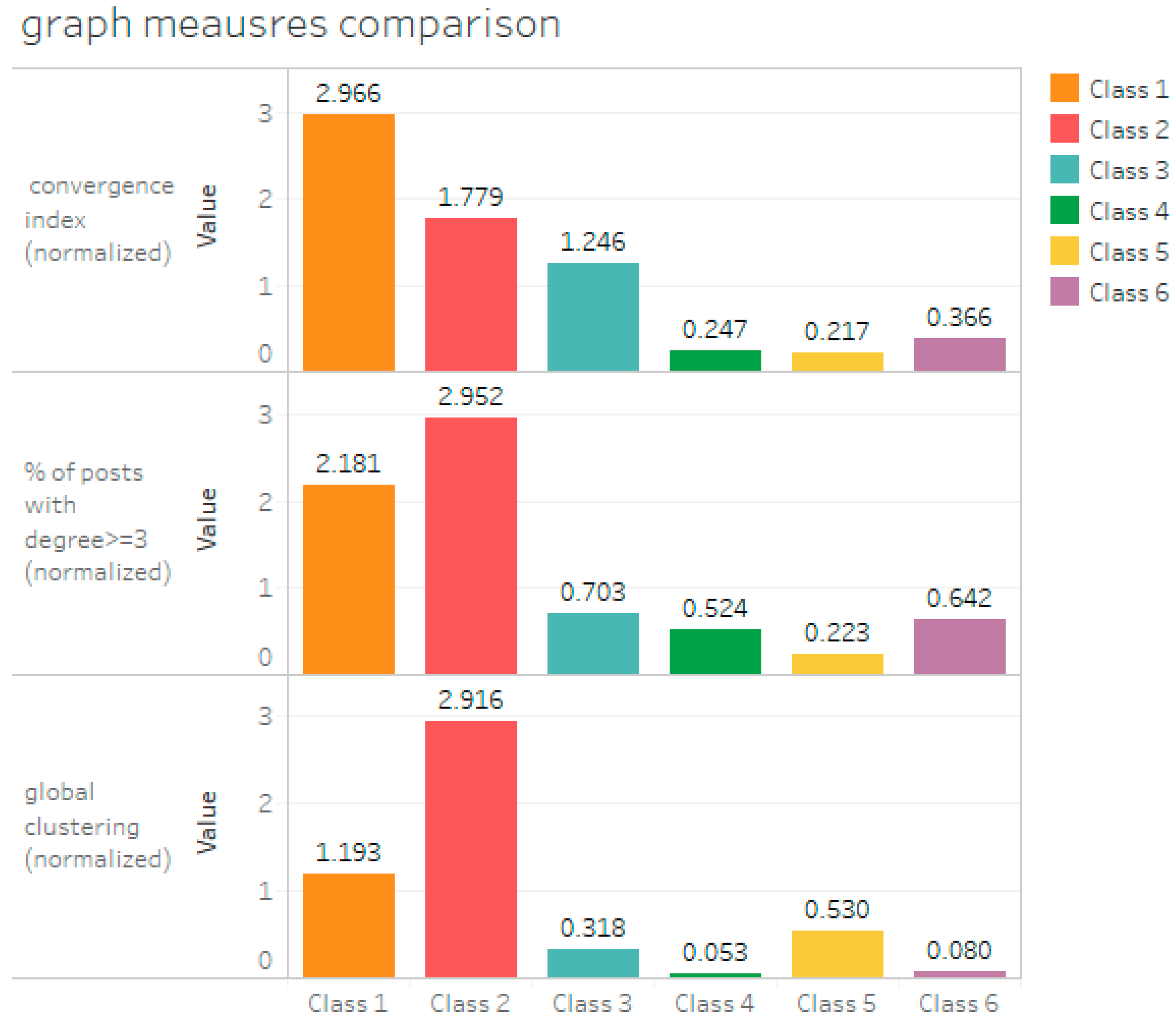 Education 10 00267 g006