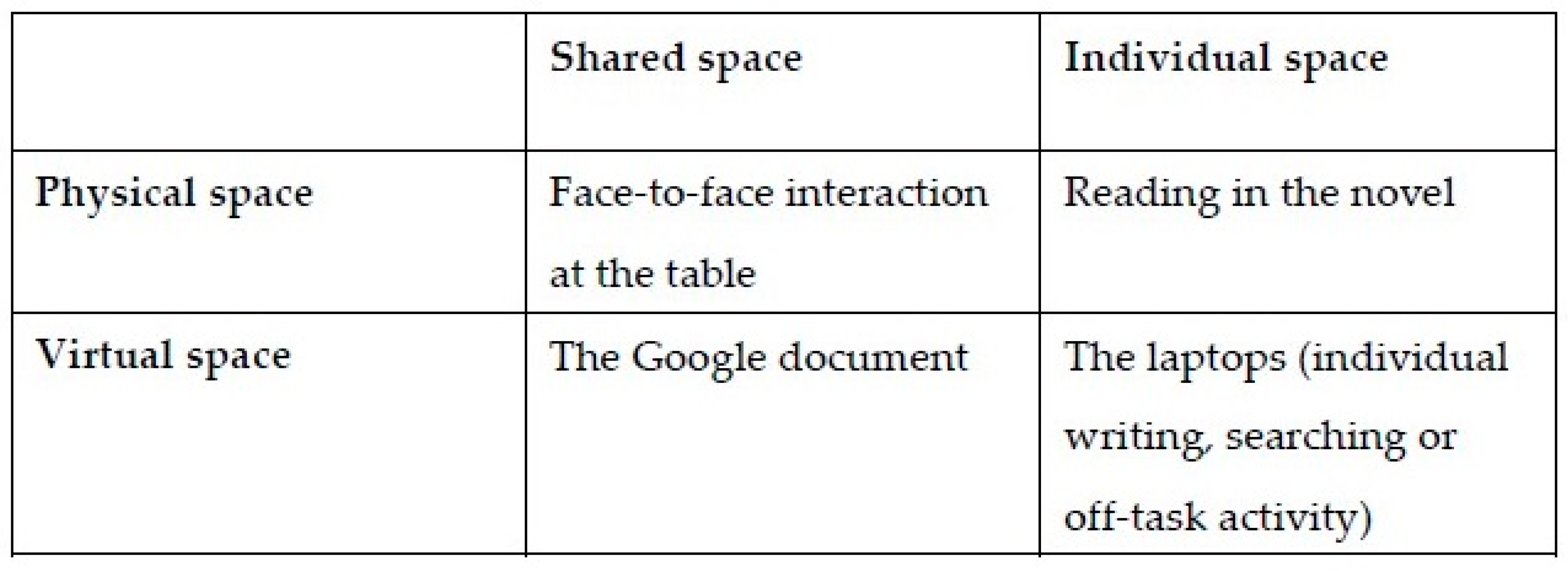 Education 10 00269 g002