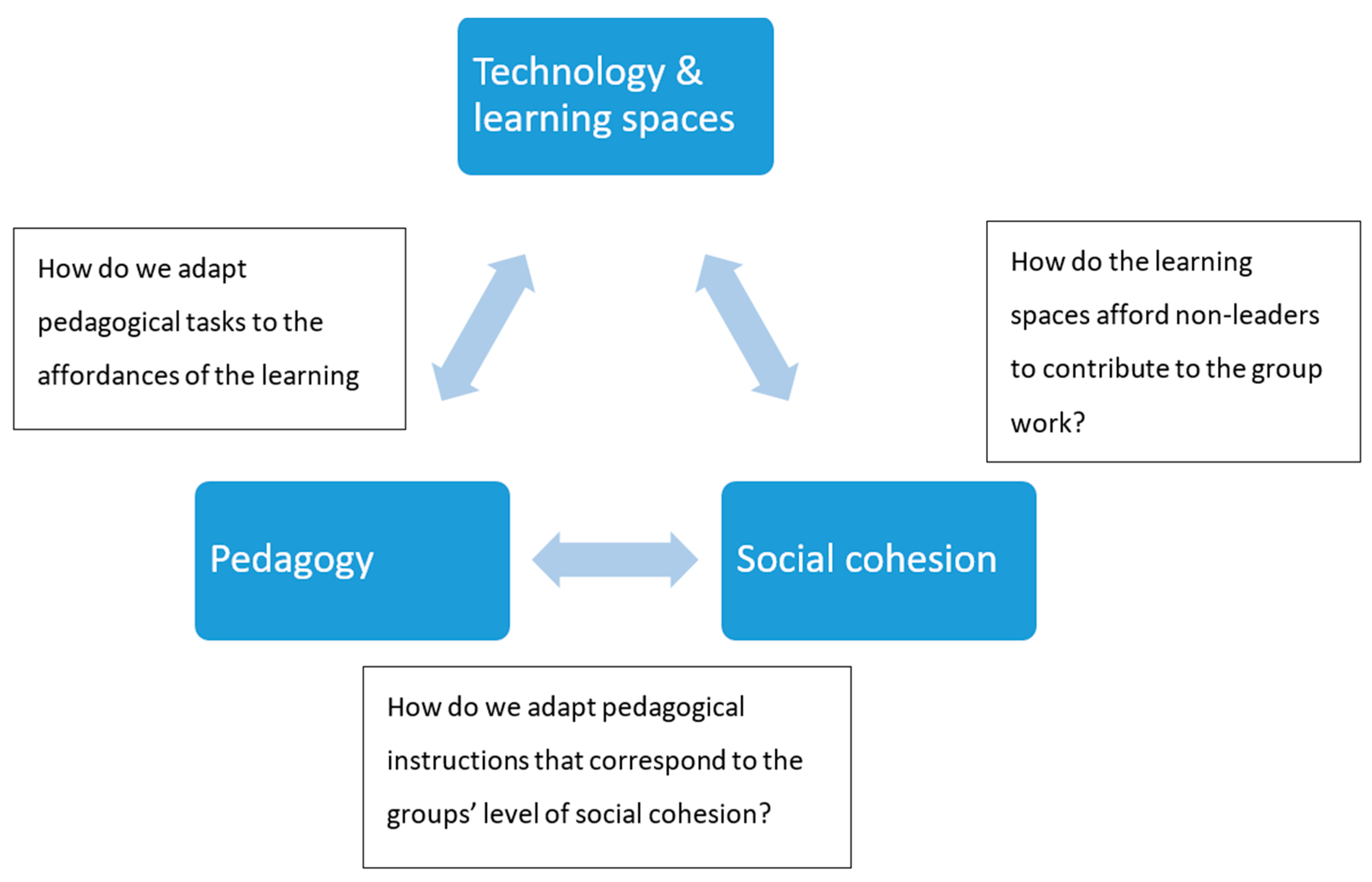 Education 10 00269 g007