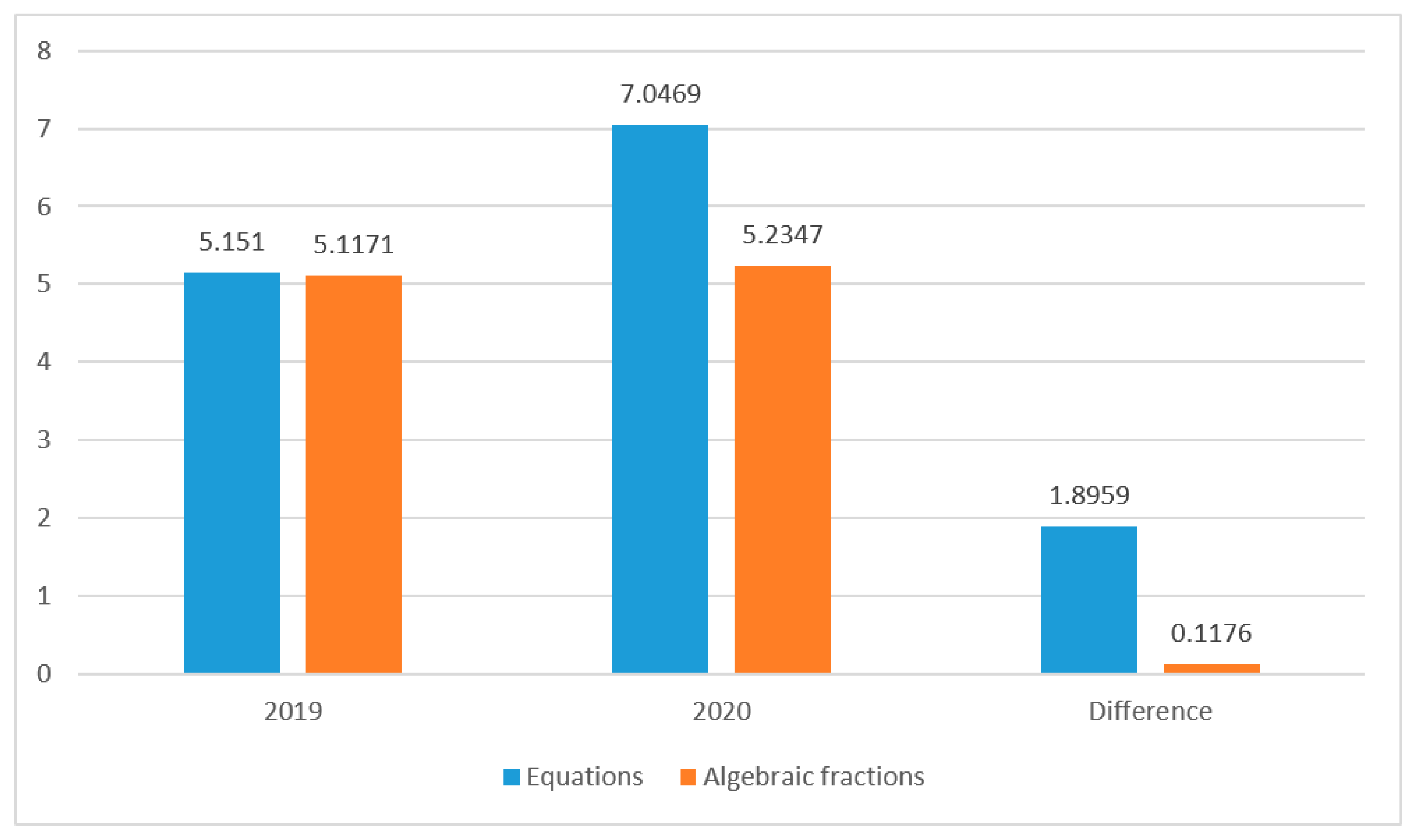 Education 10 00271 g003