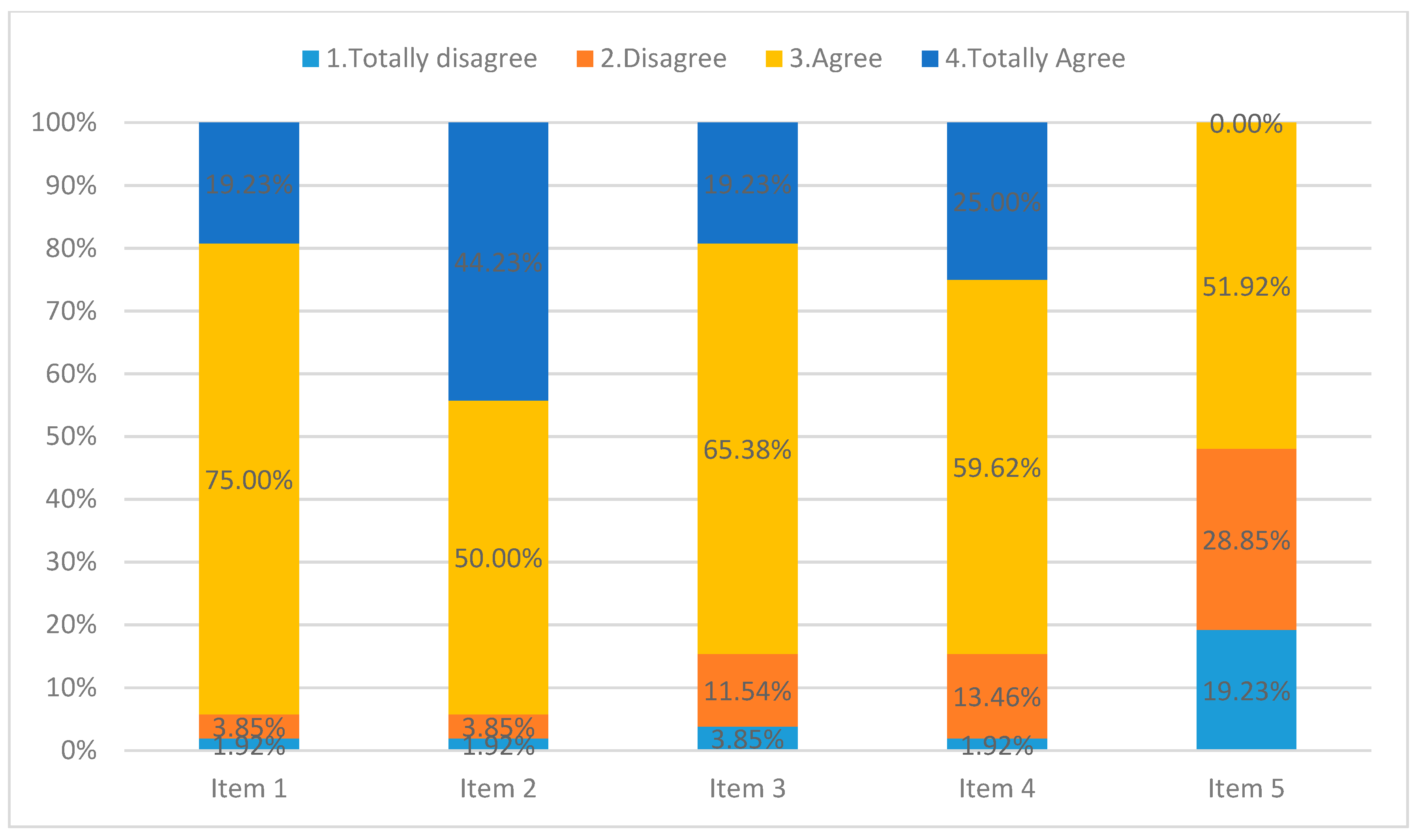 Education 10 00271 g004