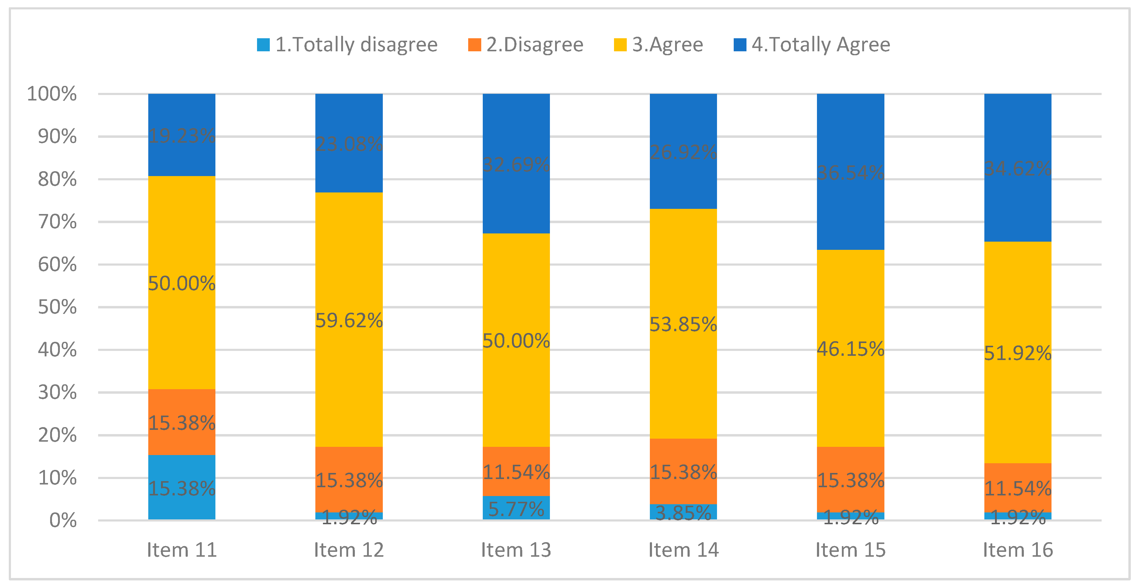 Education 10 00271 g006