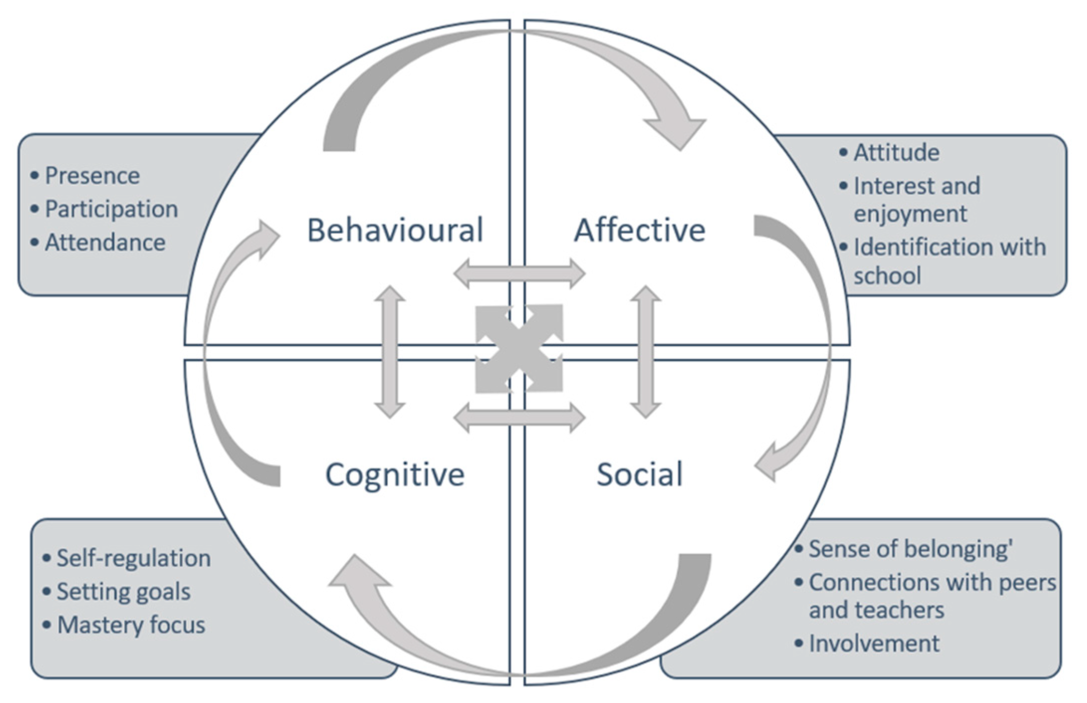 Education 10 00274 g001