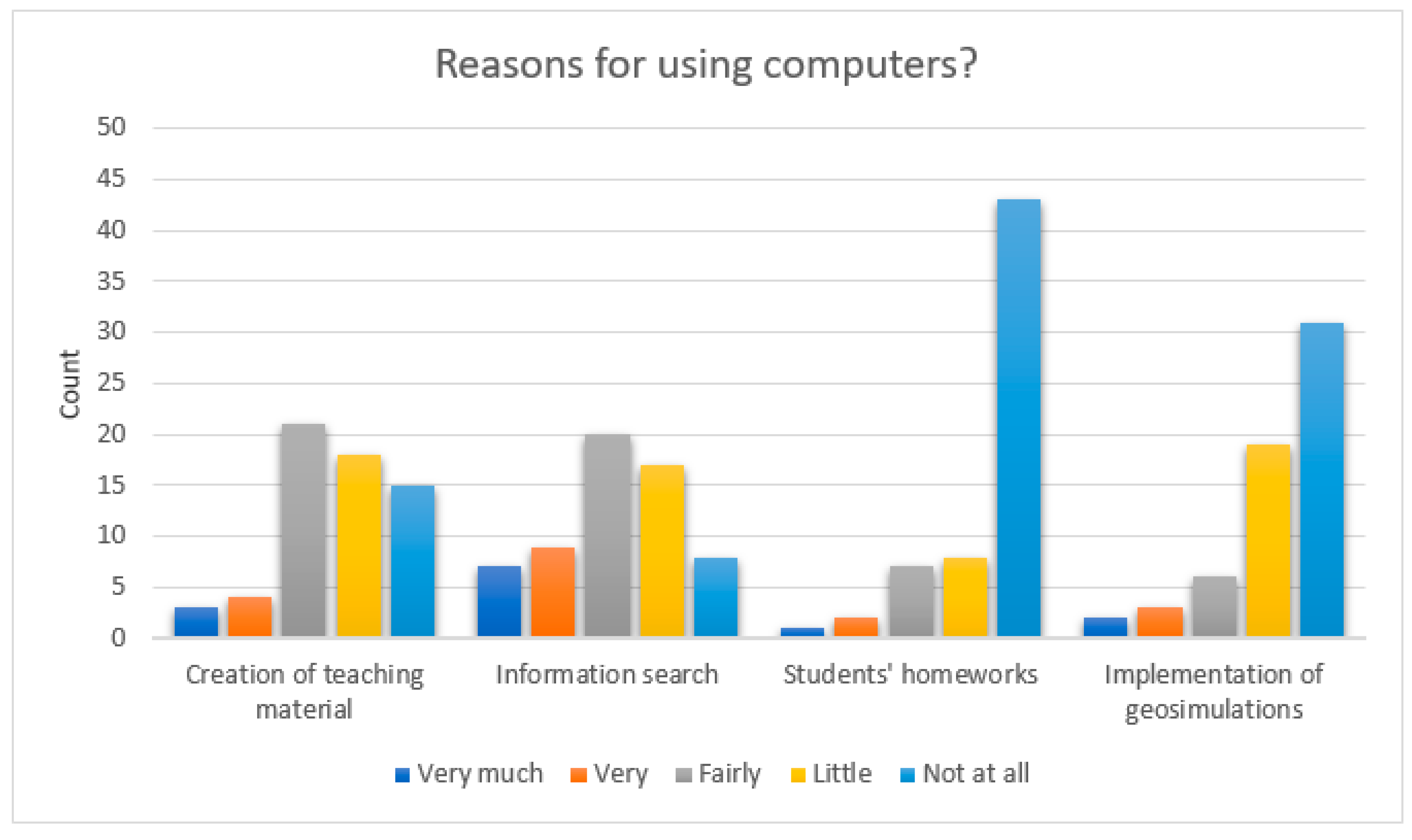 Education 10 00278 g003