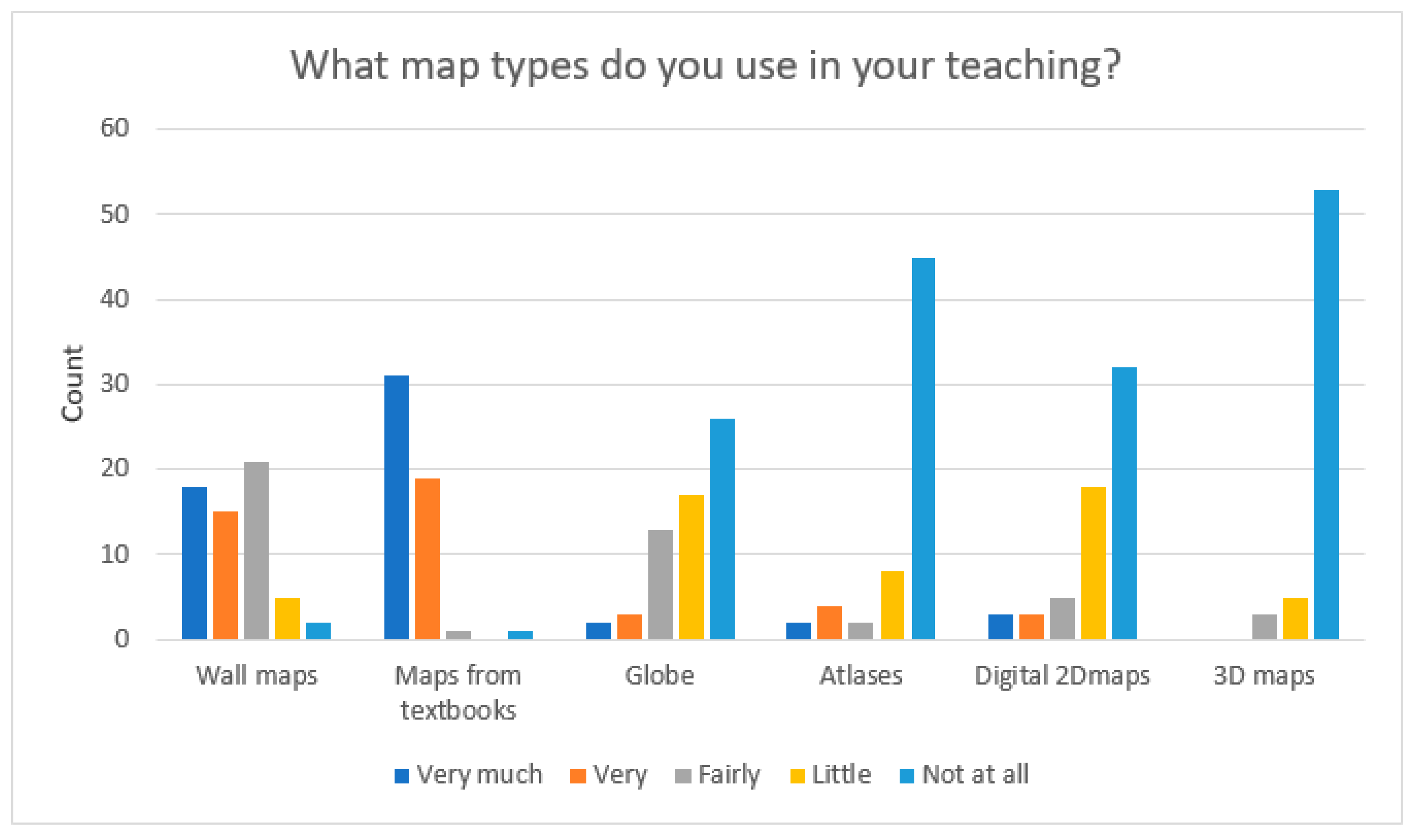 Education 10 00278 g004