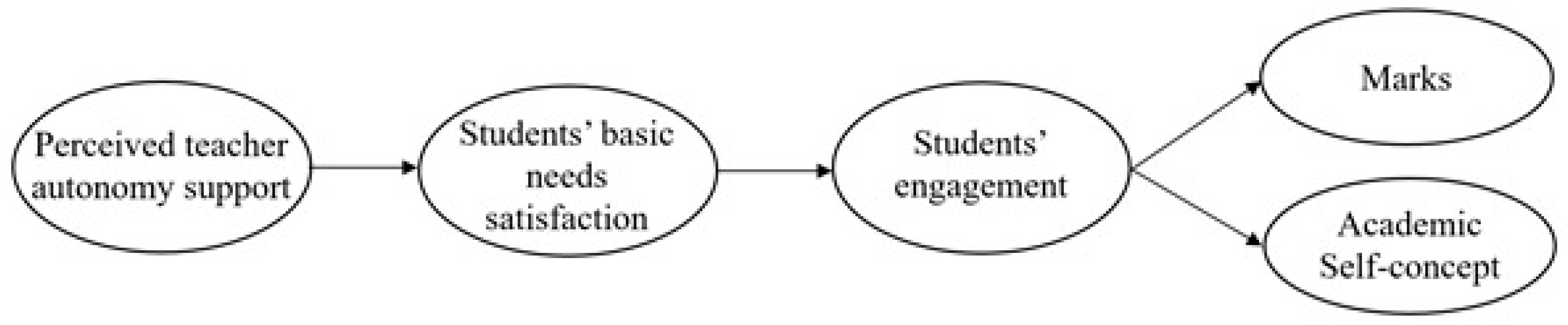 Education 10 00284 g001