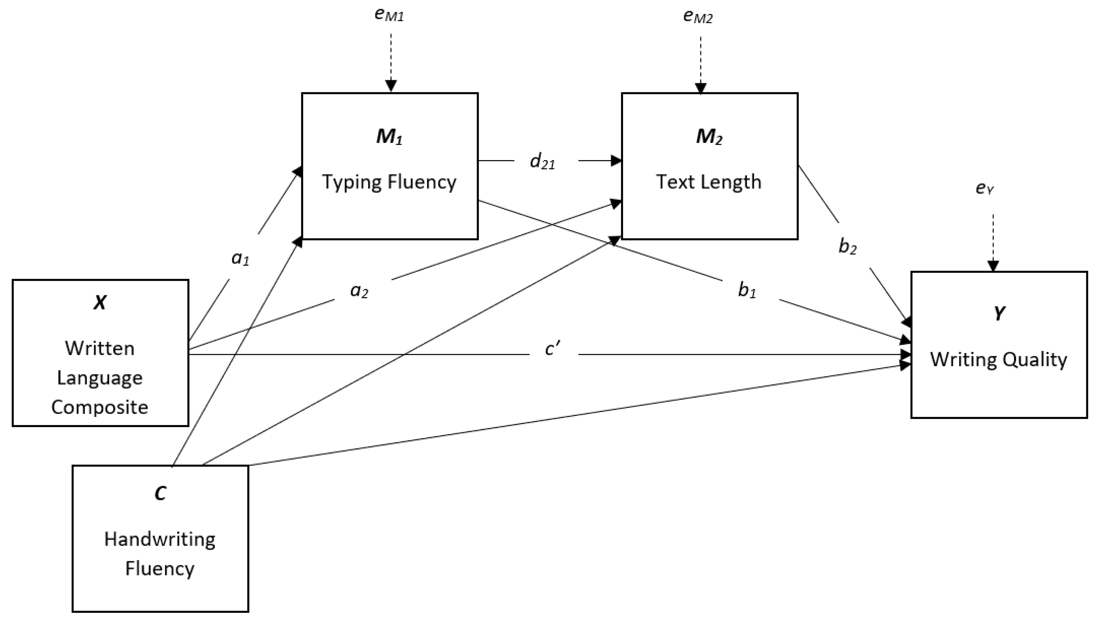 Education 10 00297 g001