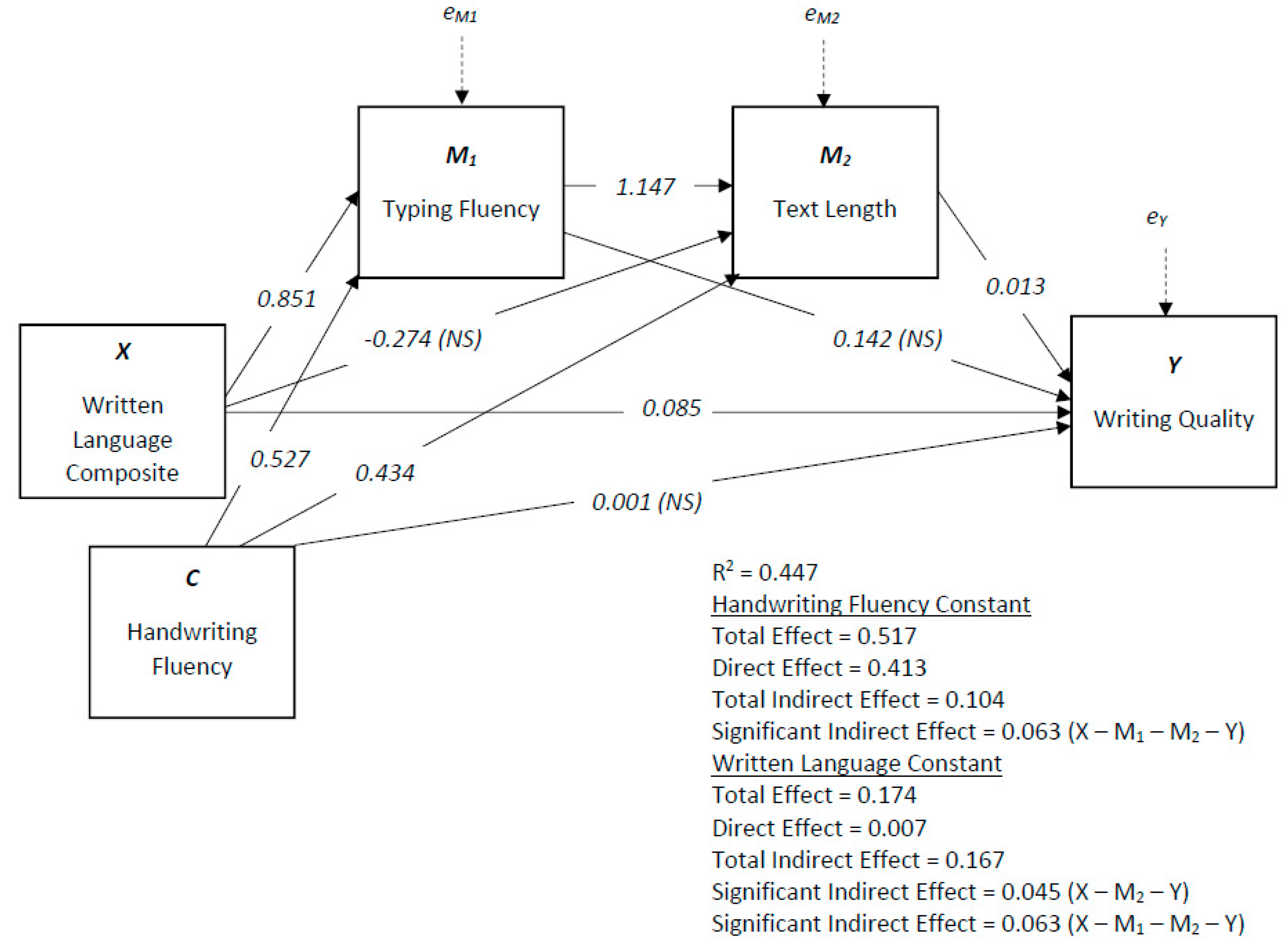 Education 10 00297 g002