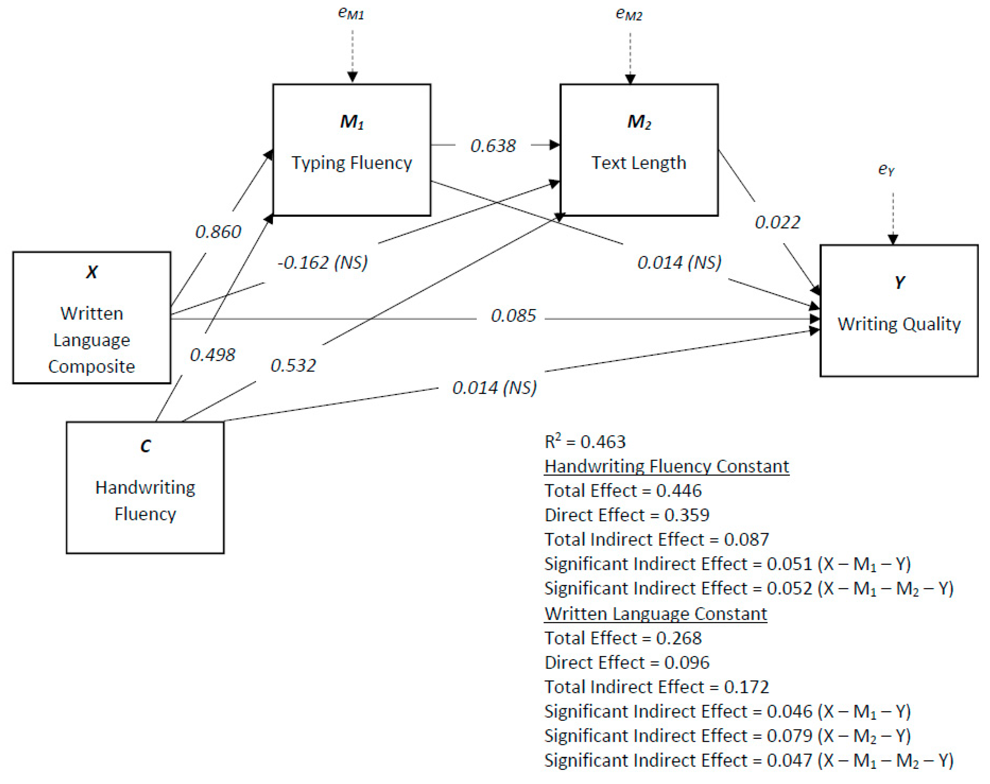 Education 10 00297 g003