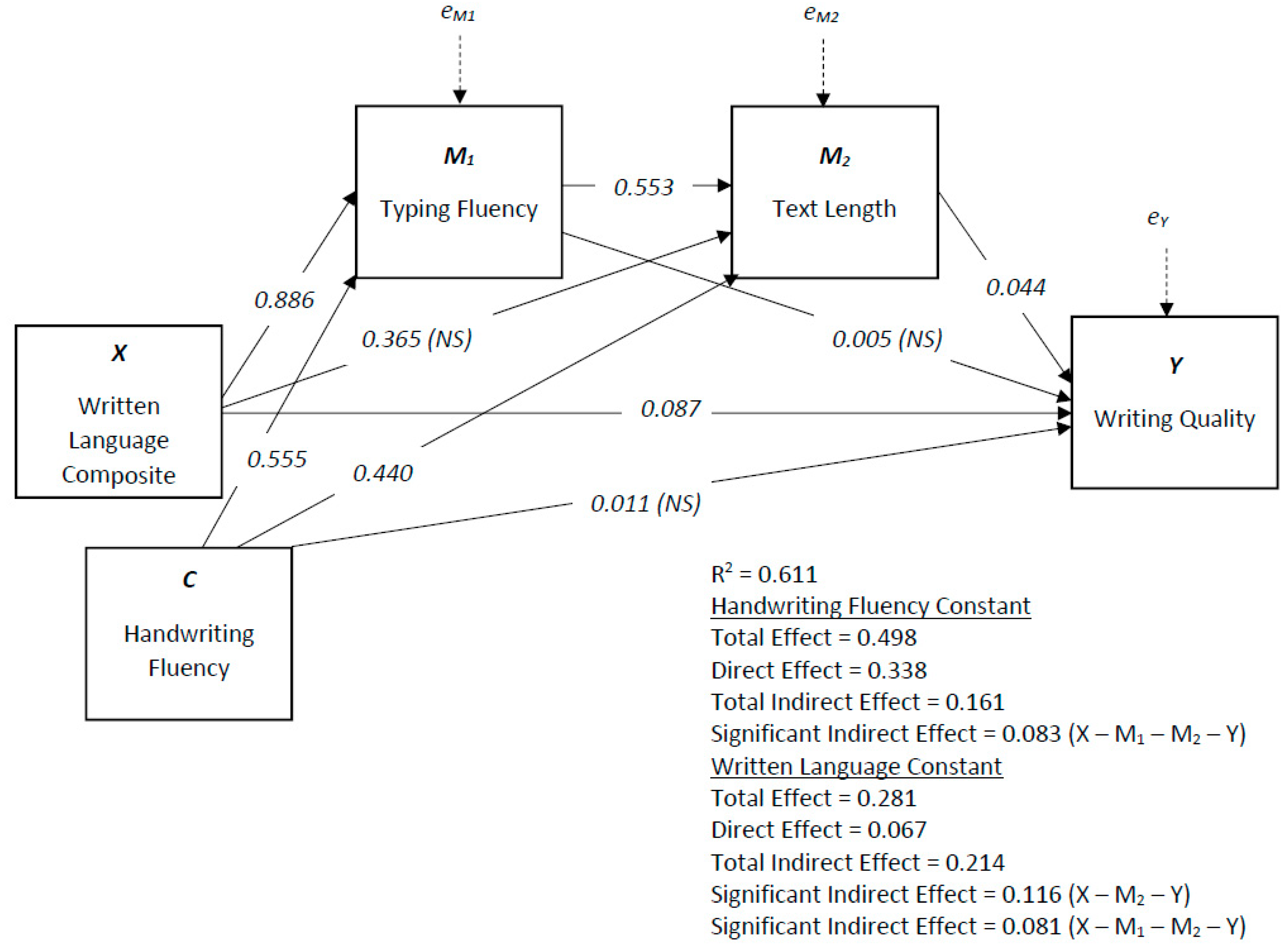 Education 10 00297 g004