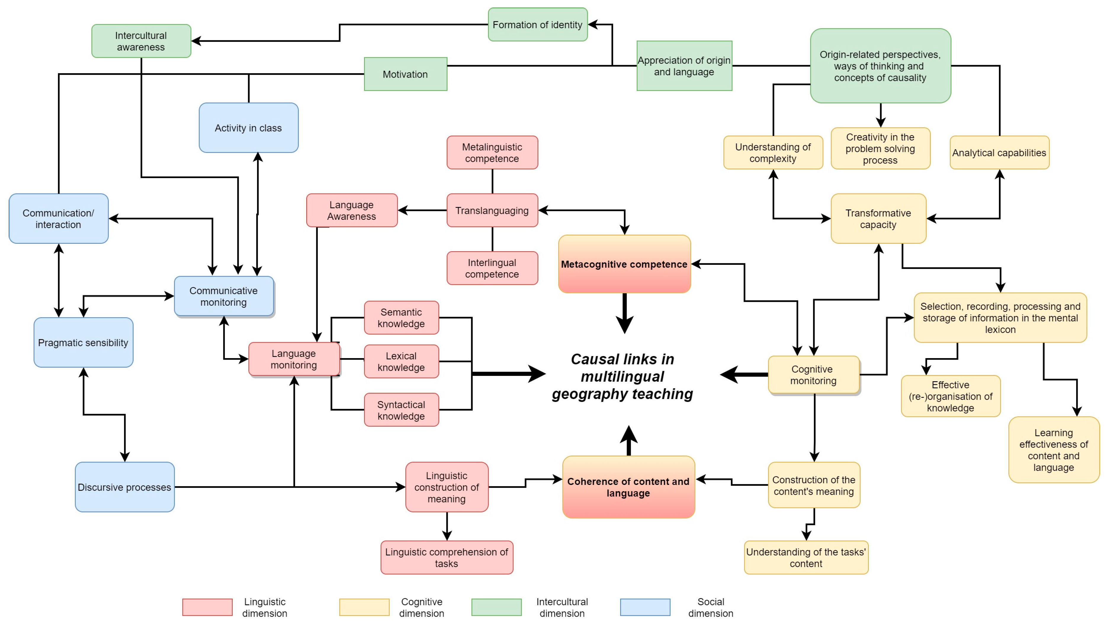 EnglishJournal　2019/03-2020/03 Growth-Related Responses to the Threat of COVID-19 among