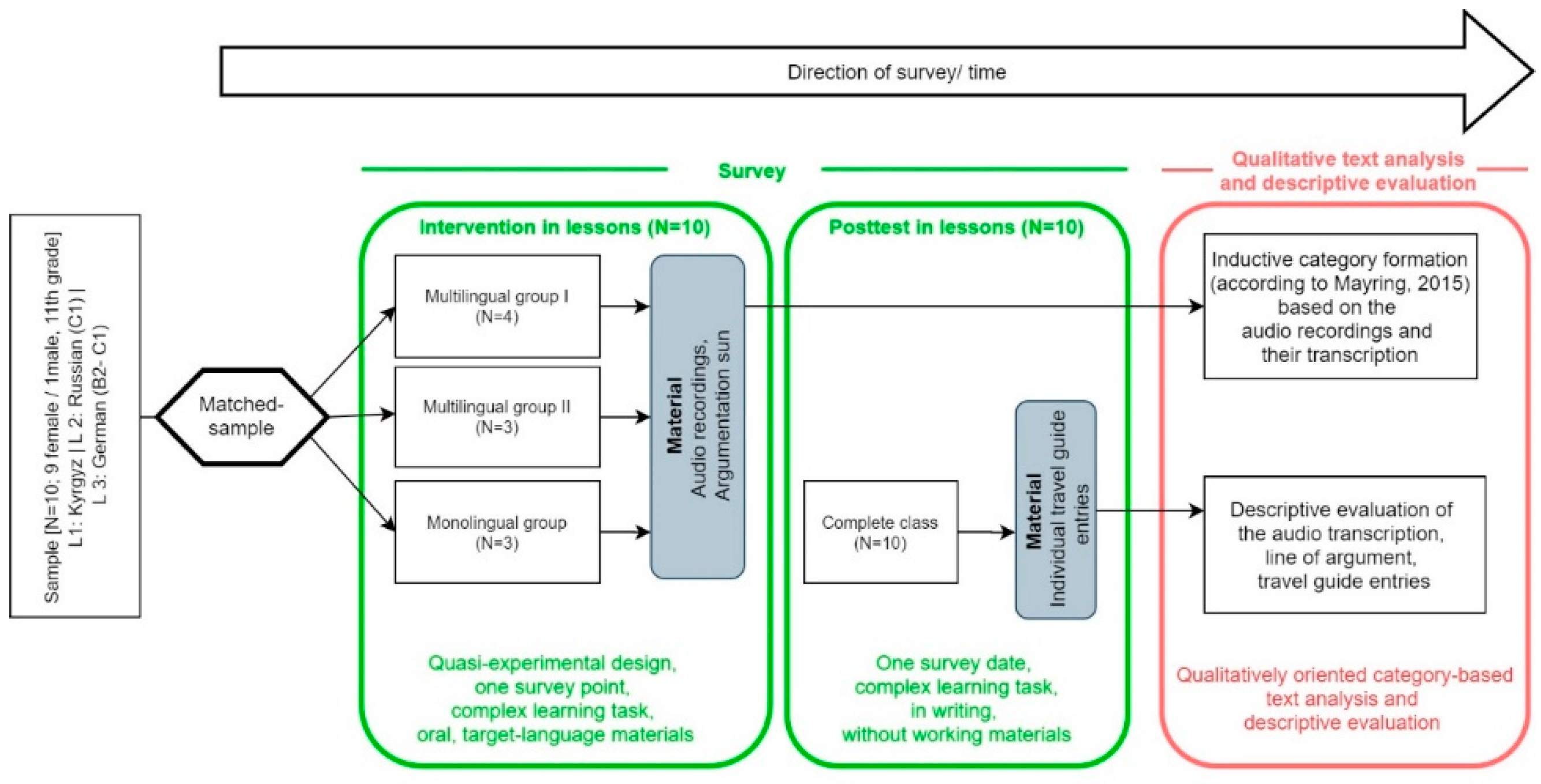 Education Sciences Free Full Text The Effects Of Multilinguality On The Development Of Causal Speech Acts In The Geography Classroom Html